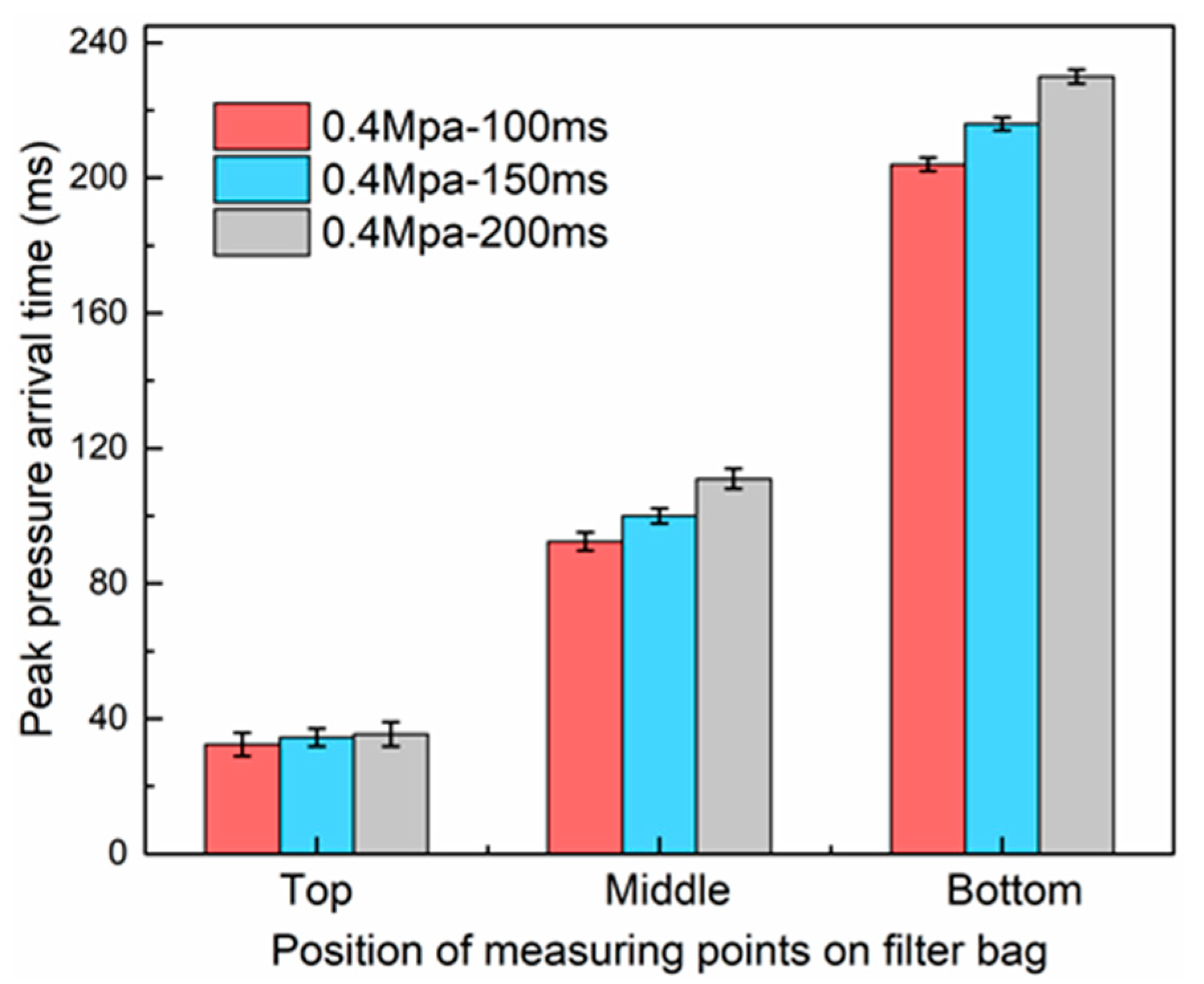 Applsci 09 03687 g008