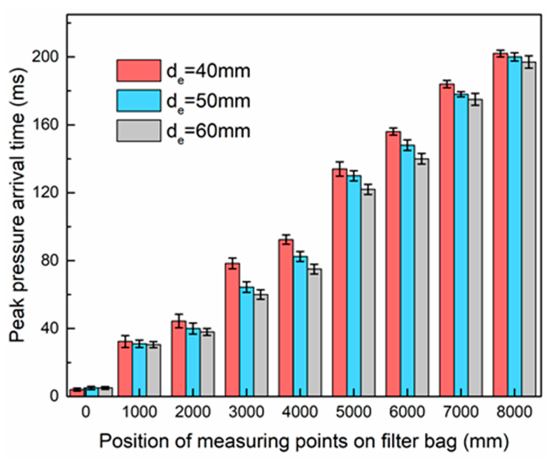 Applsci 09 03687 g010