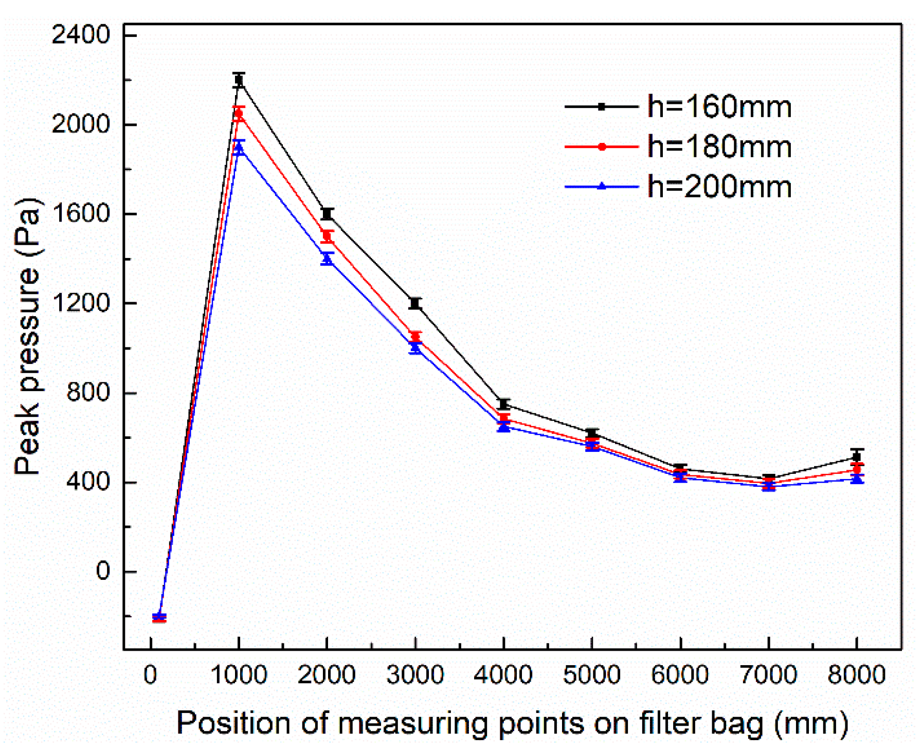 Applsci 09 03687 g011