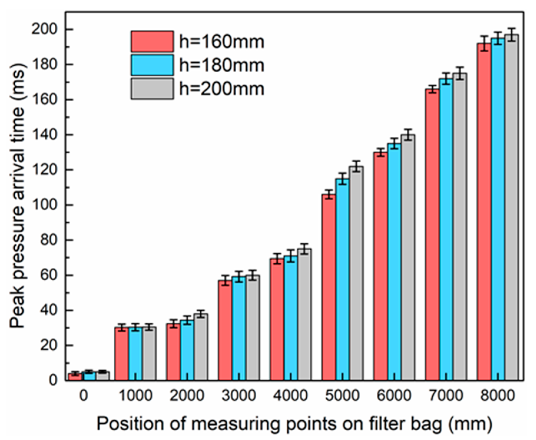 Applsci 09 03687 g012