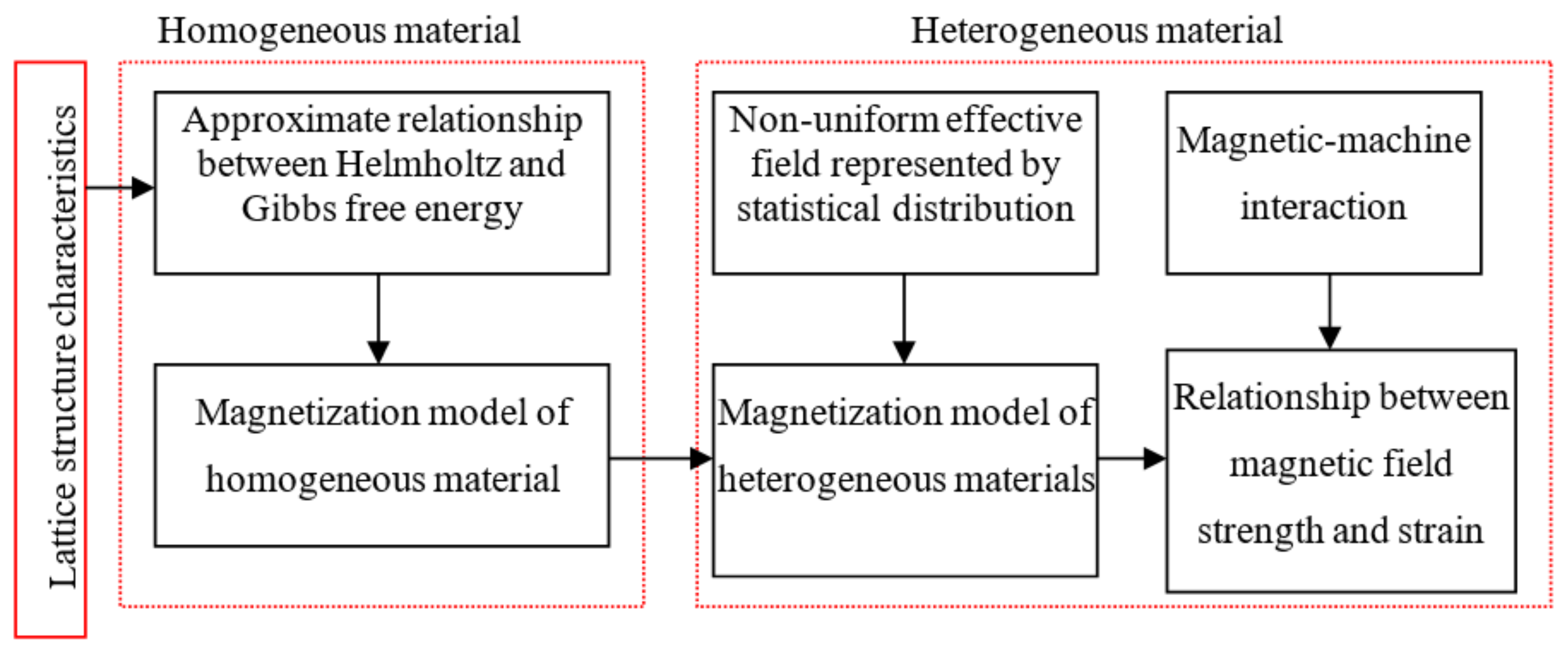 Applsci 09 03691 g002