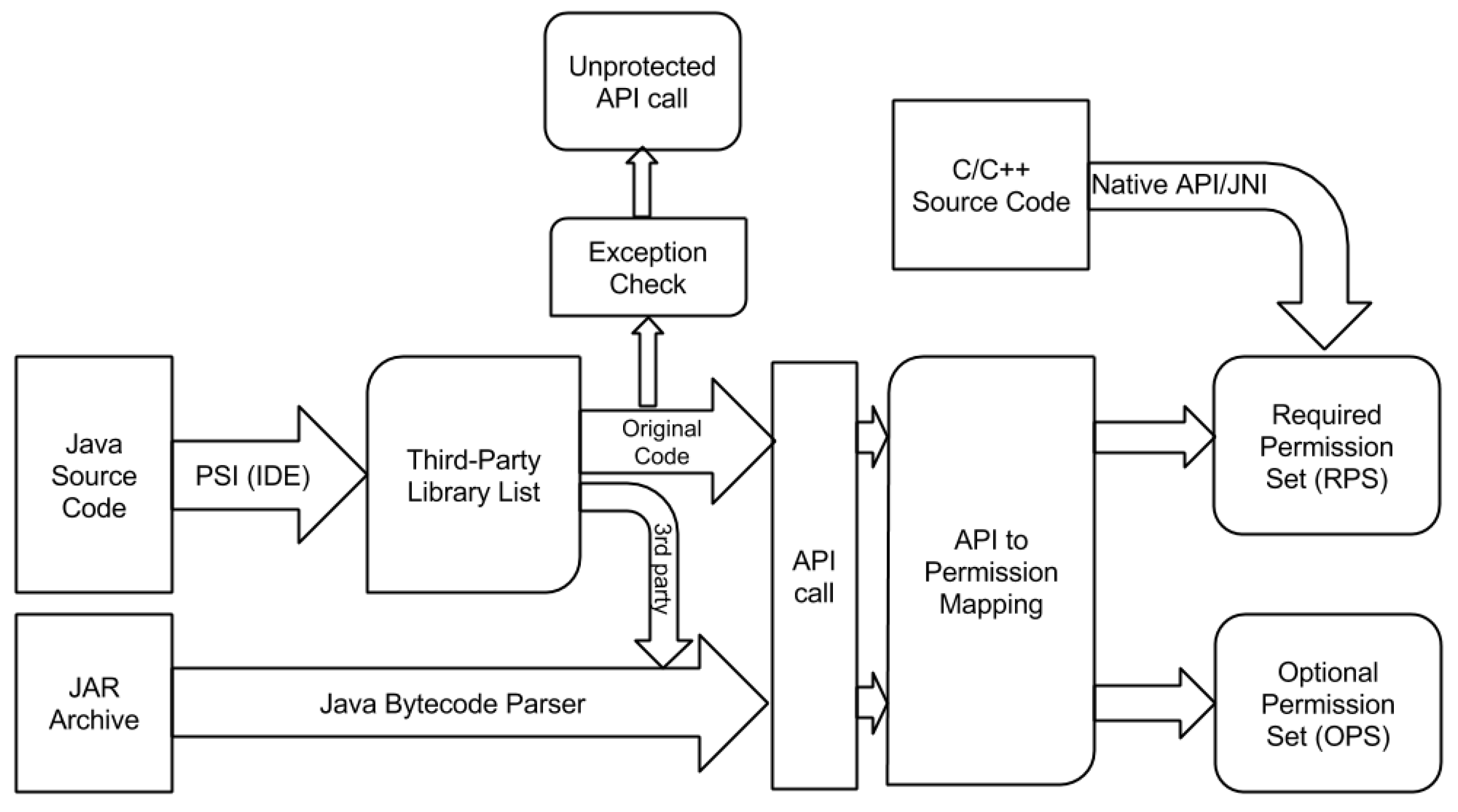 Applsci 09 03699 g002