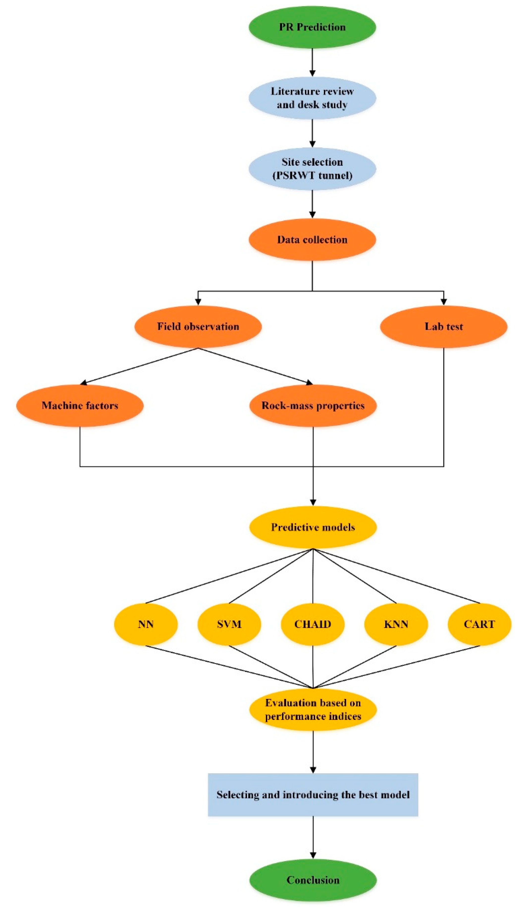 Applsci 09 03715 g005