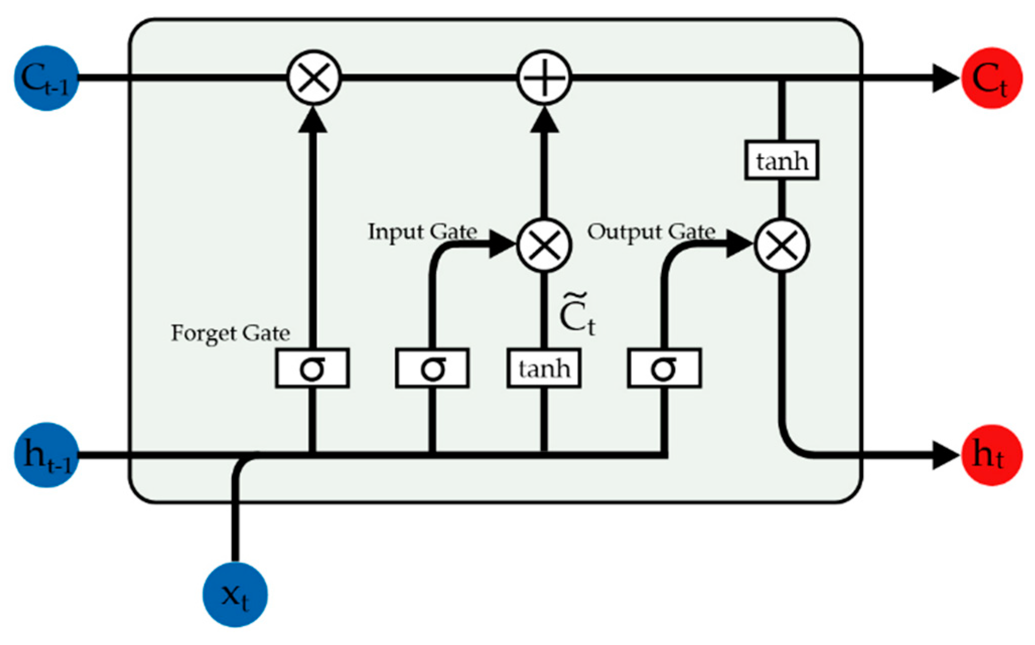 Applsci 09 03717 g003