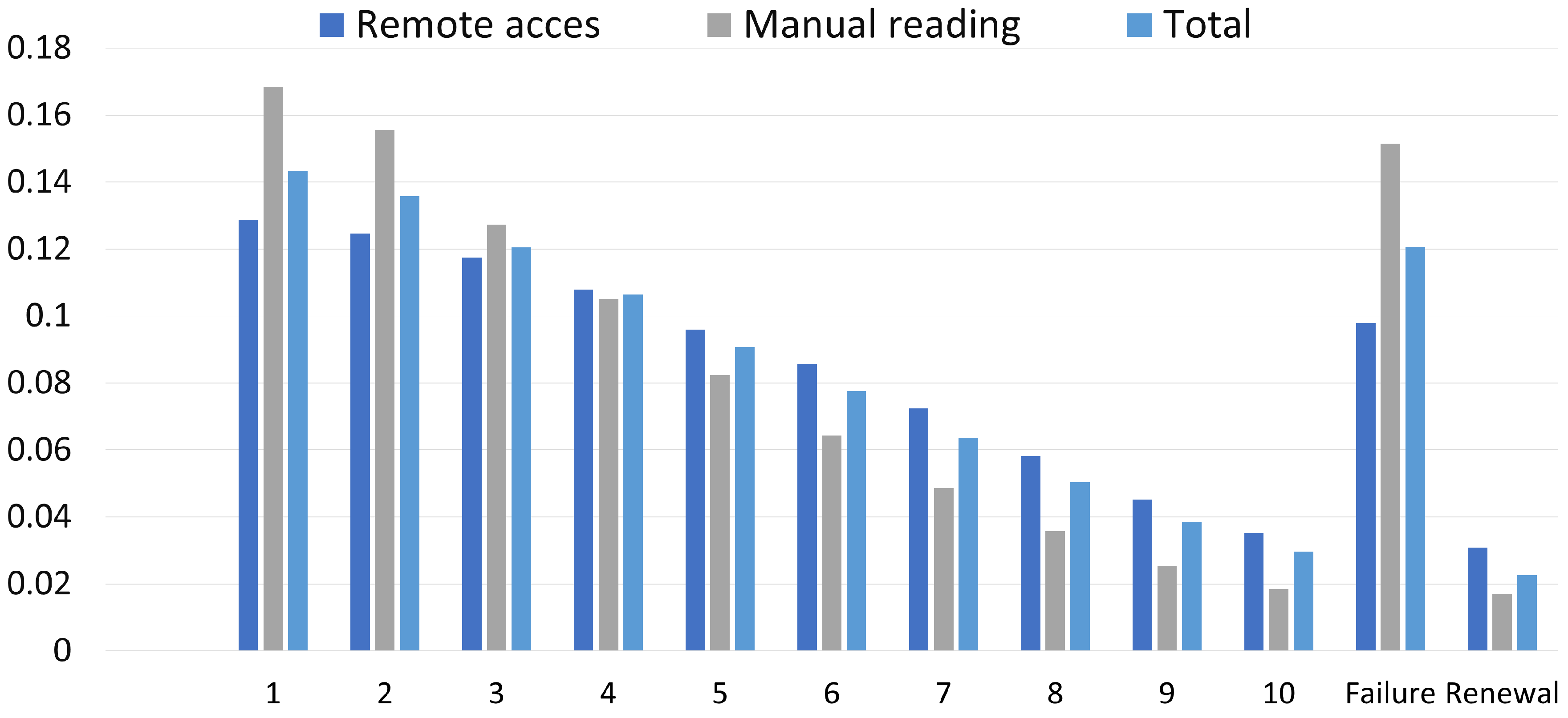 Applsci 09 03719 g003