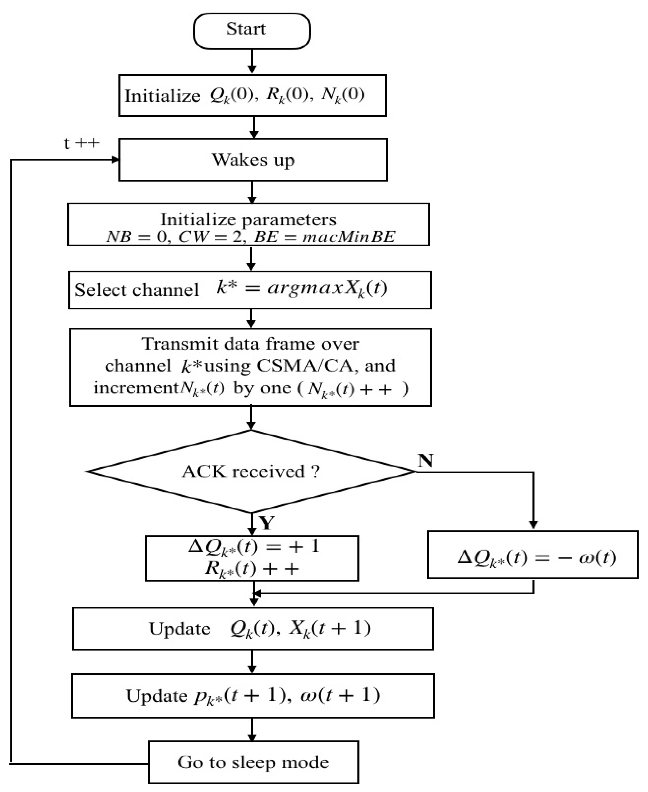 Applsci 09 03730 g004 Applsci 09 03730 g004