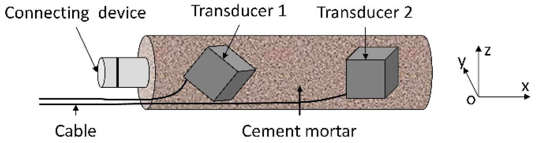 Applsci 09 03742 g002