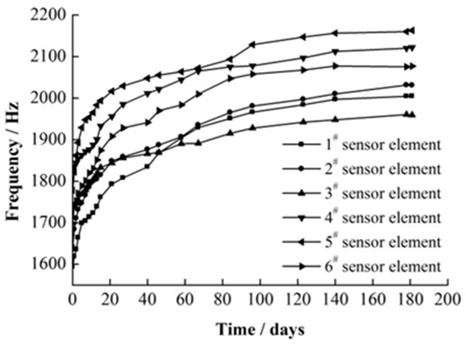 Applsci 09 03742 g014