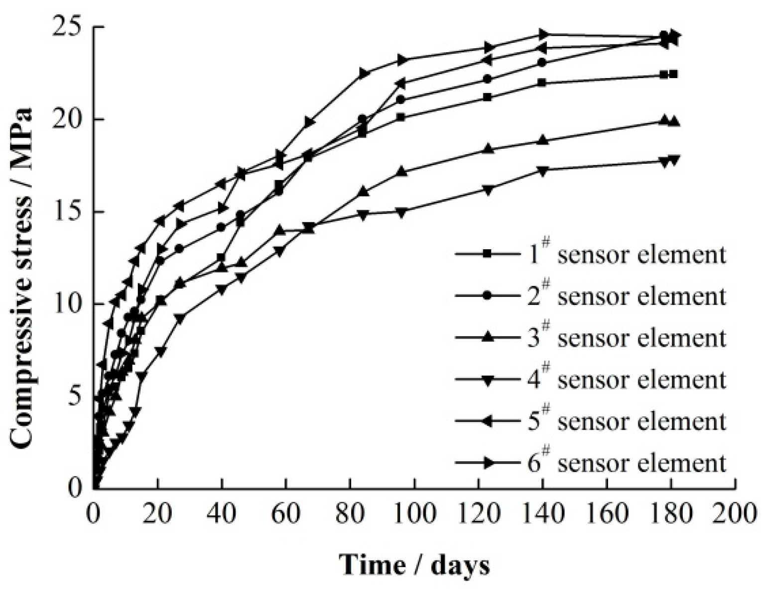 Applsci 09 03742 g015