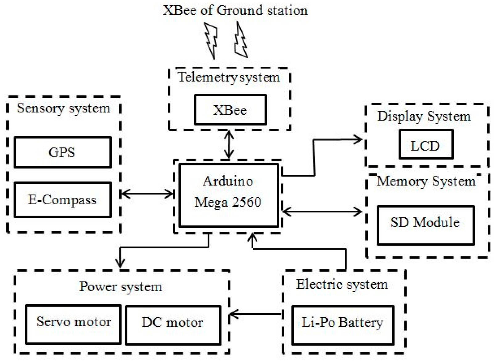 Applsci 09 03756 g004