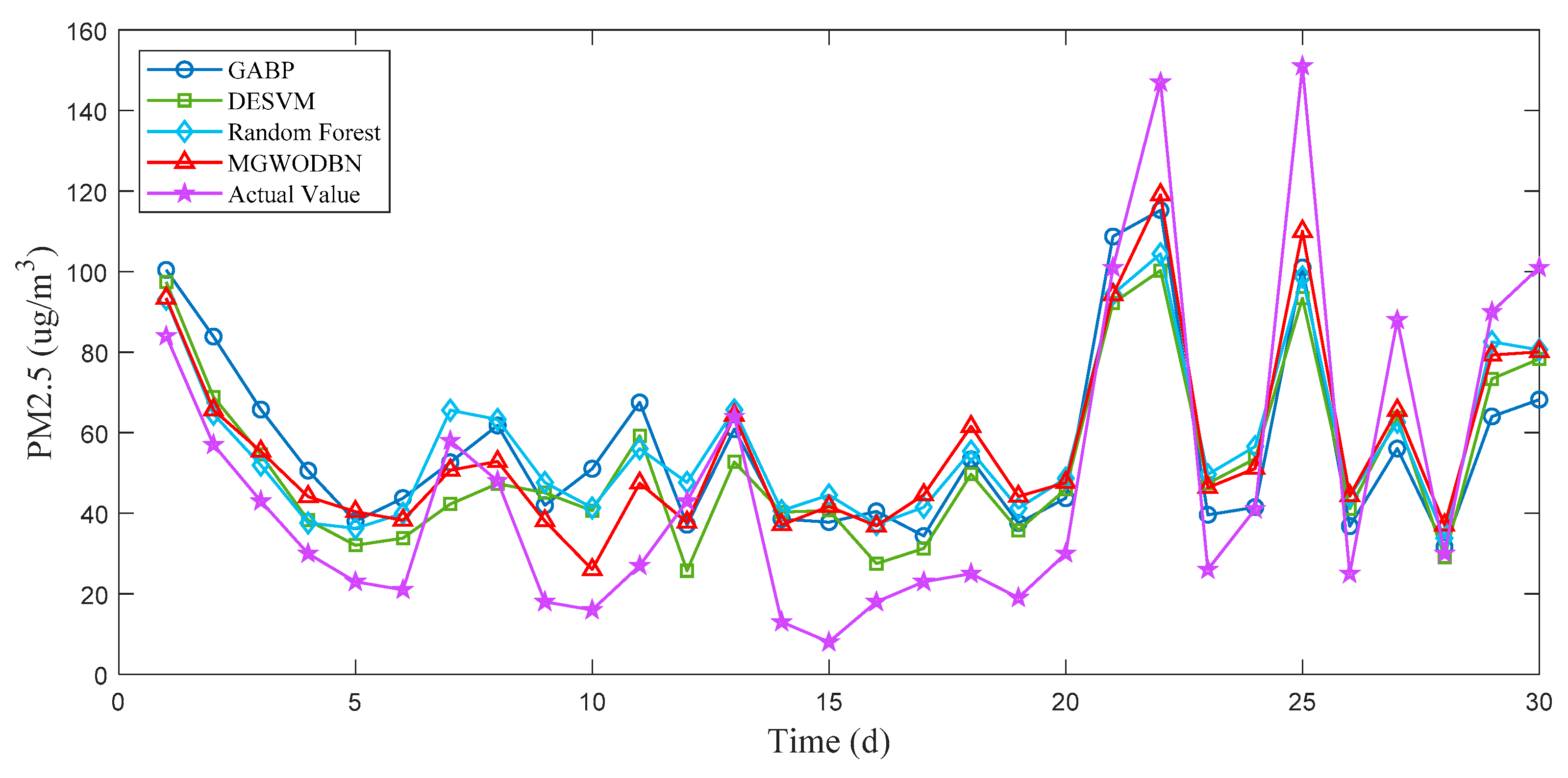 Applsci 09 03765 g007