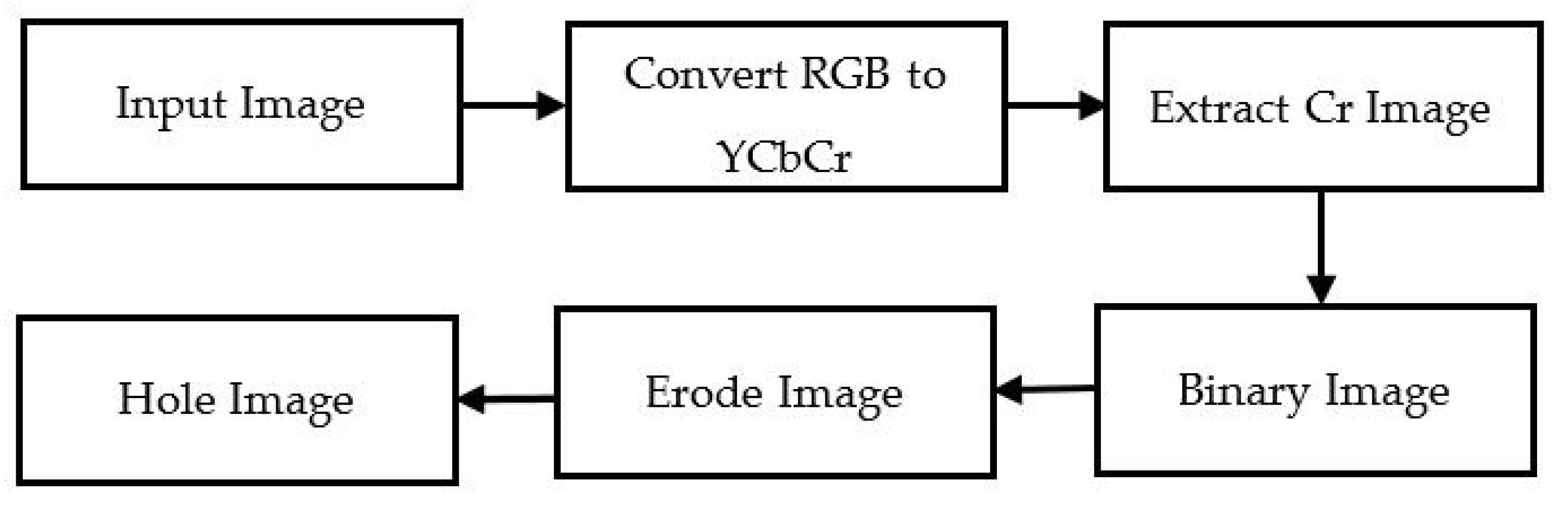 Applsci 09 03790 g002