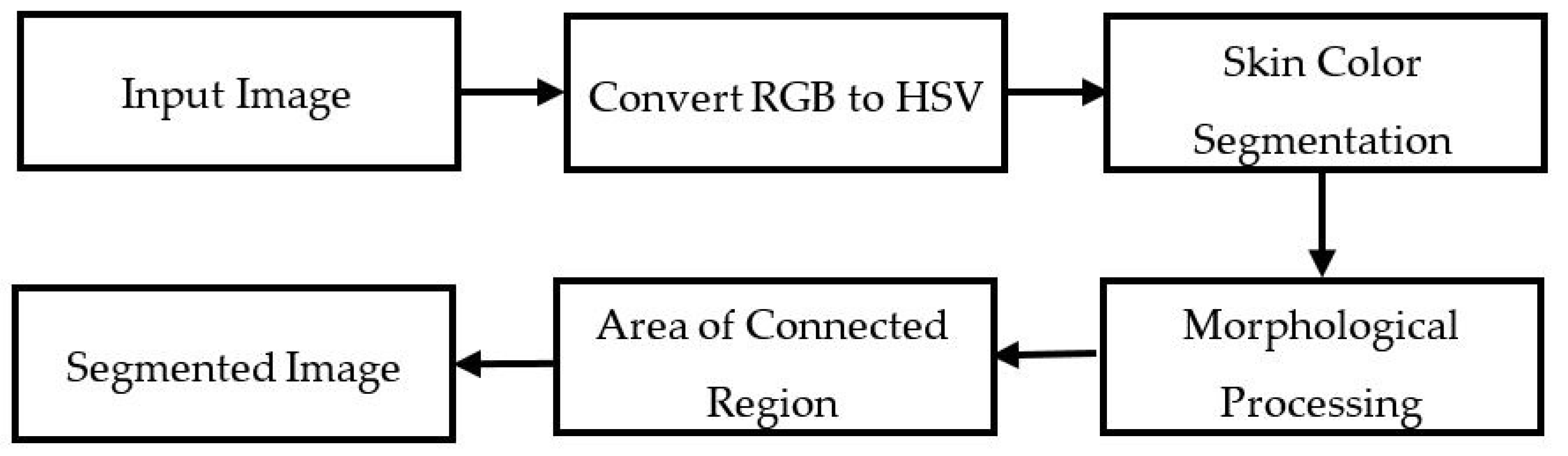 Applsci 09 03790 g004