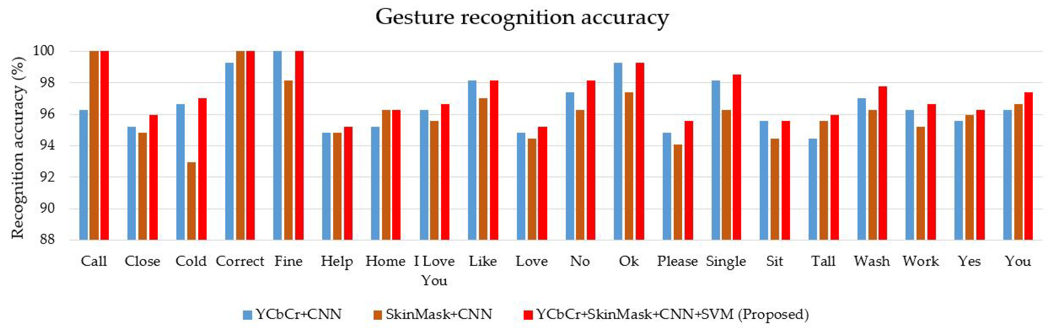 Applsci 09 03790 g015