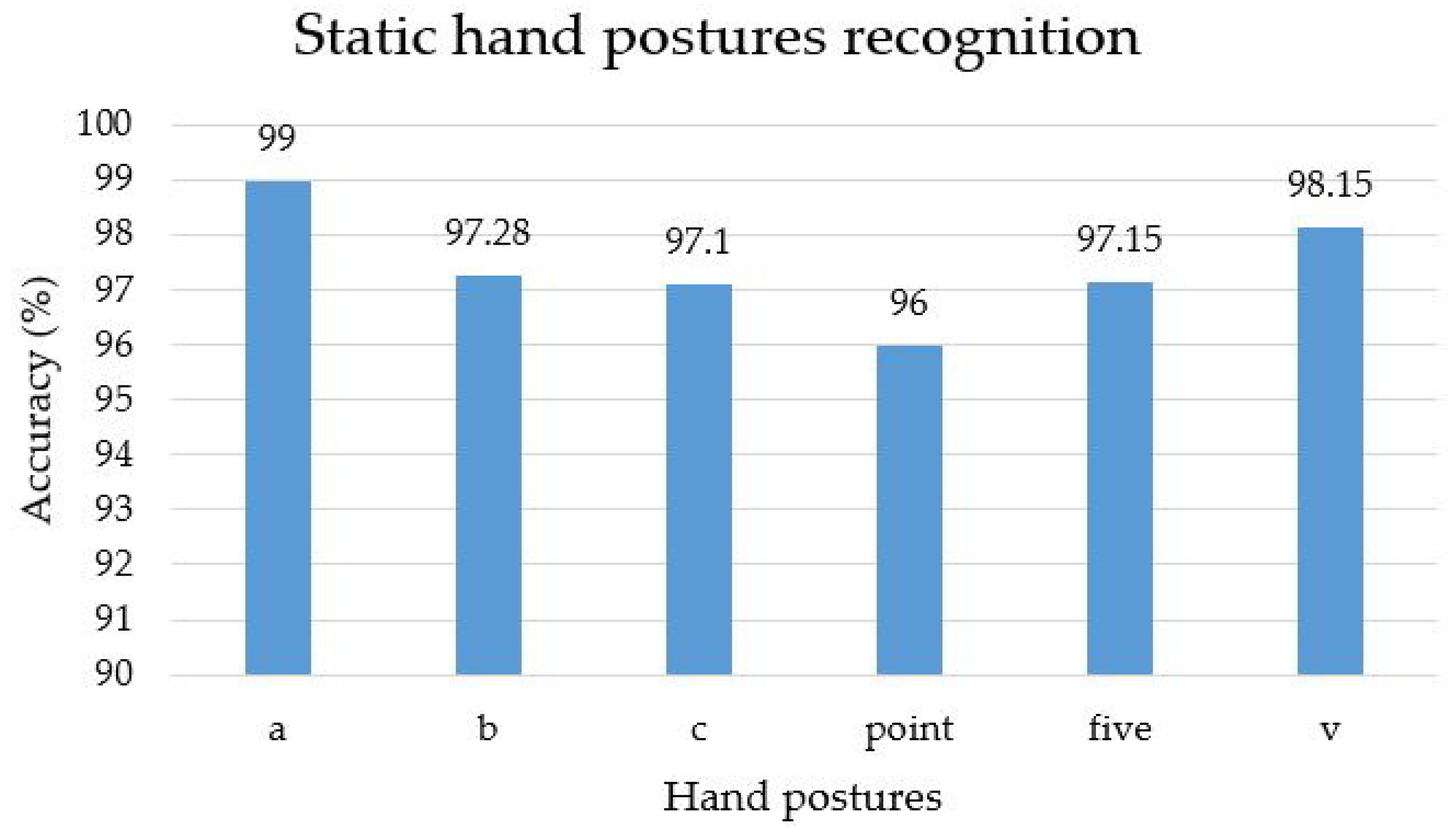 Applsci 09 03790 g016