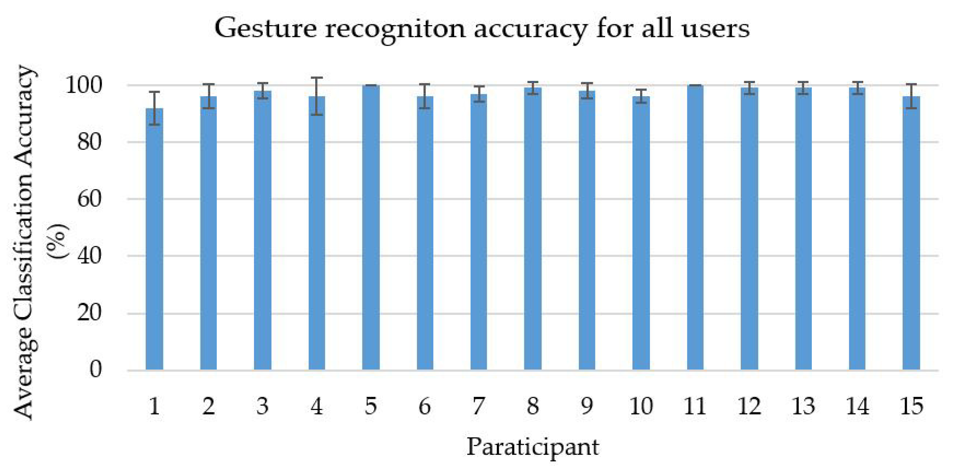 Applsci 09 03790 g019