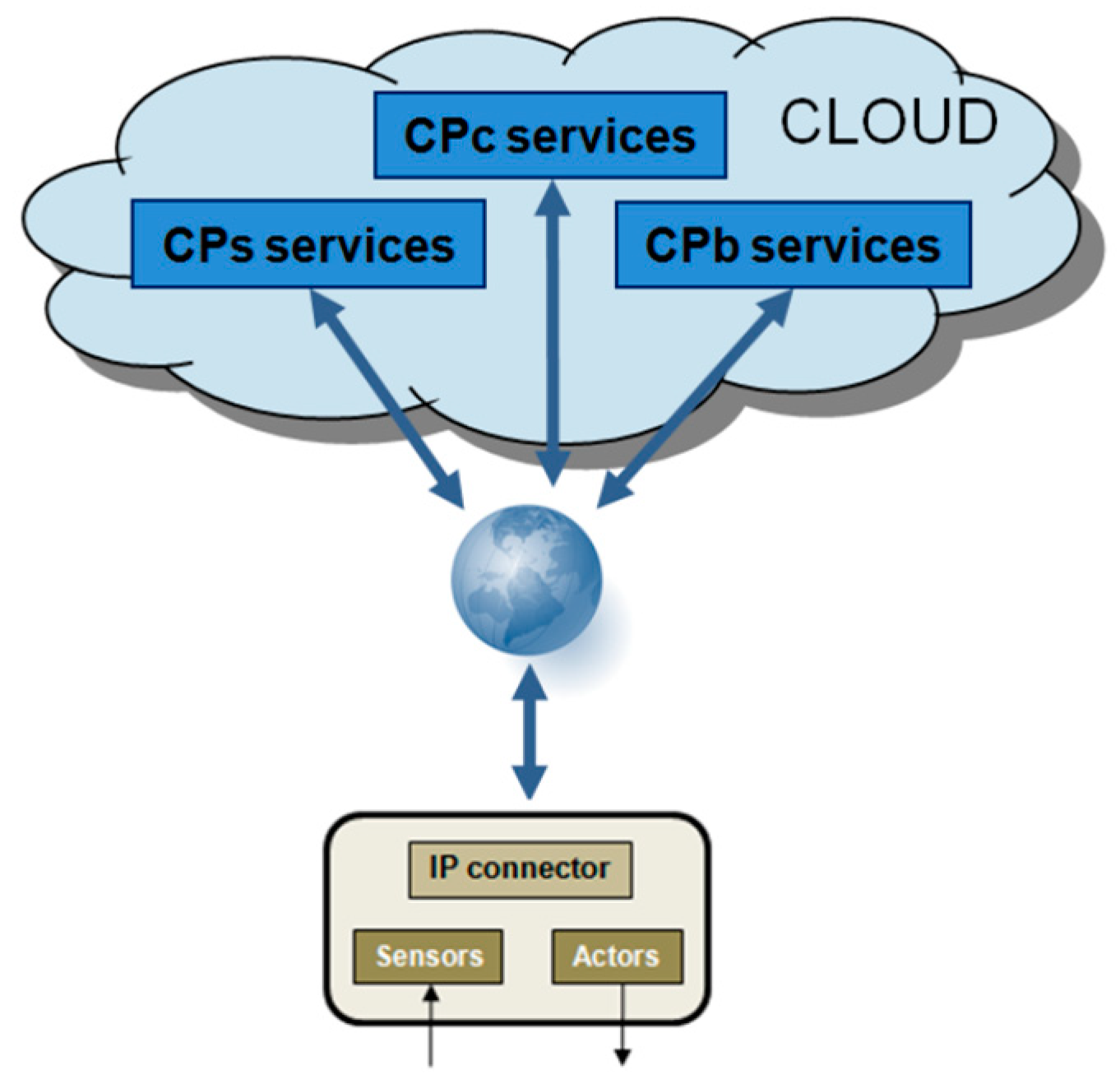 Applsci 09 03815 g003