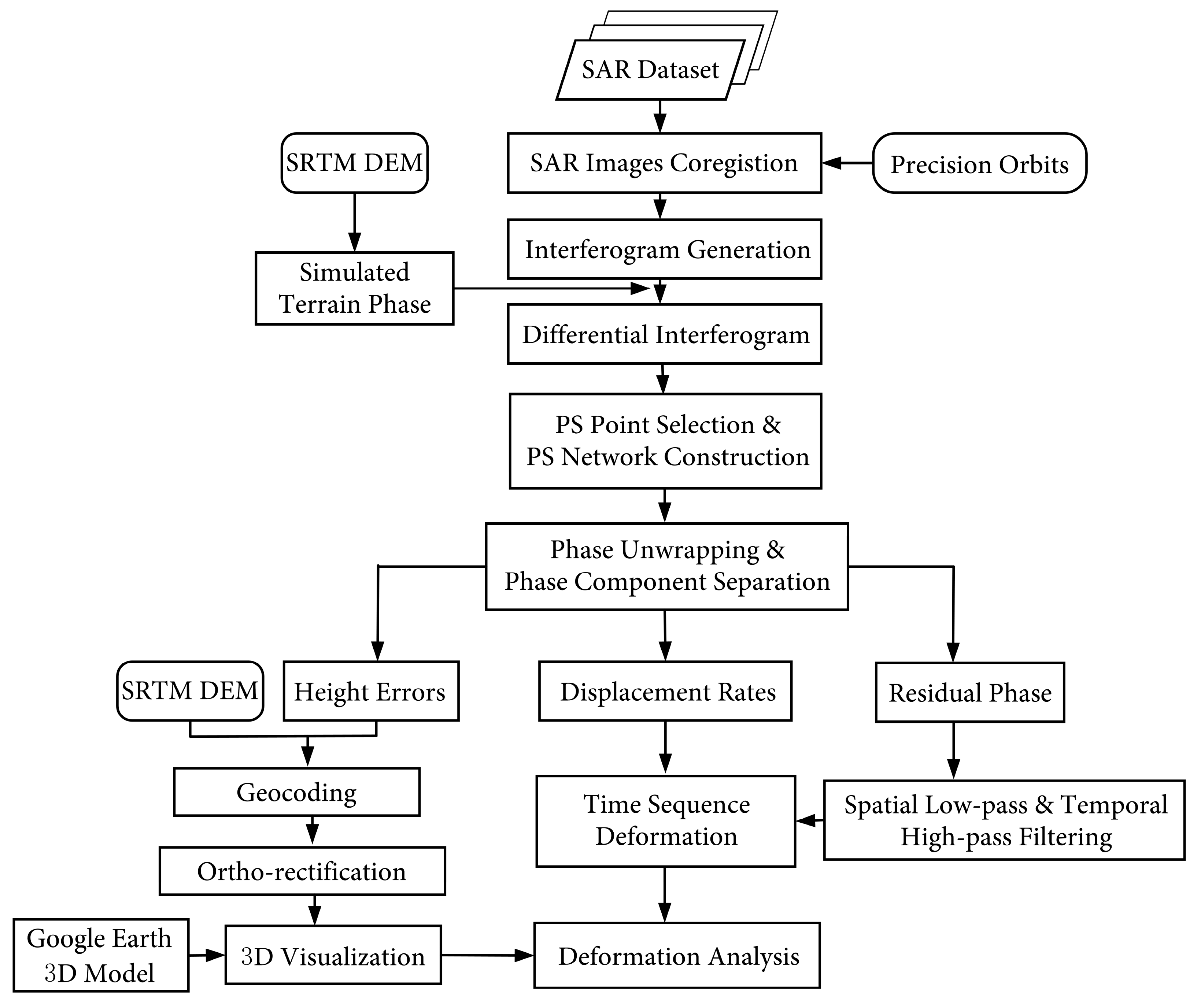 Applsci 09 03818 g003