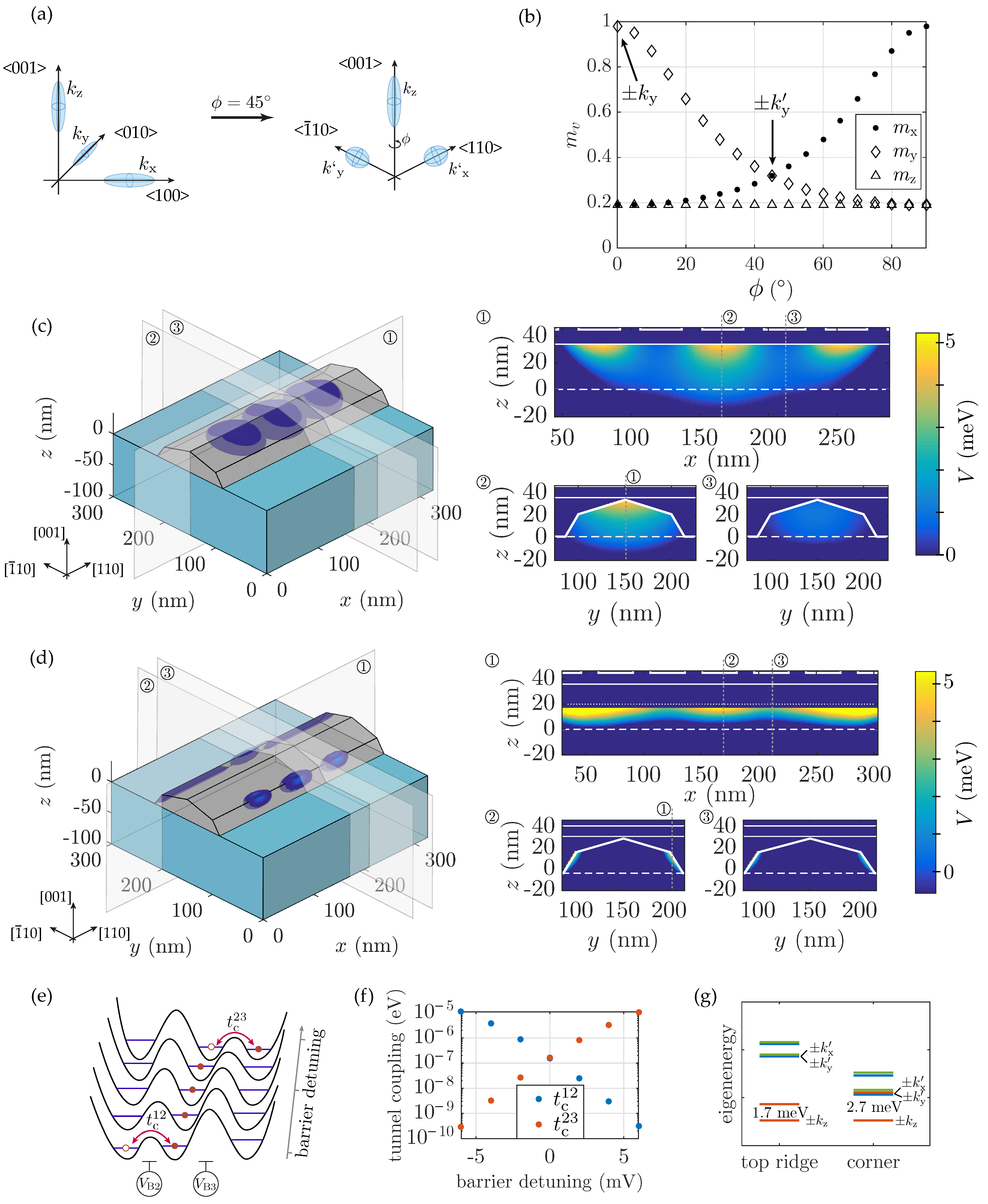Applsci 09 03823 g002