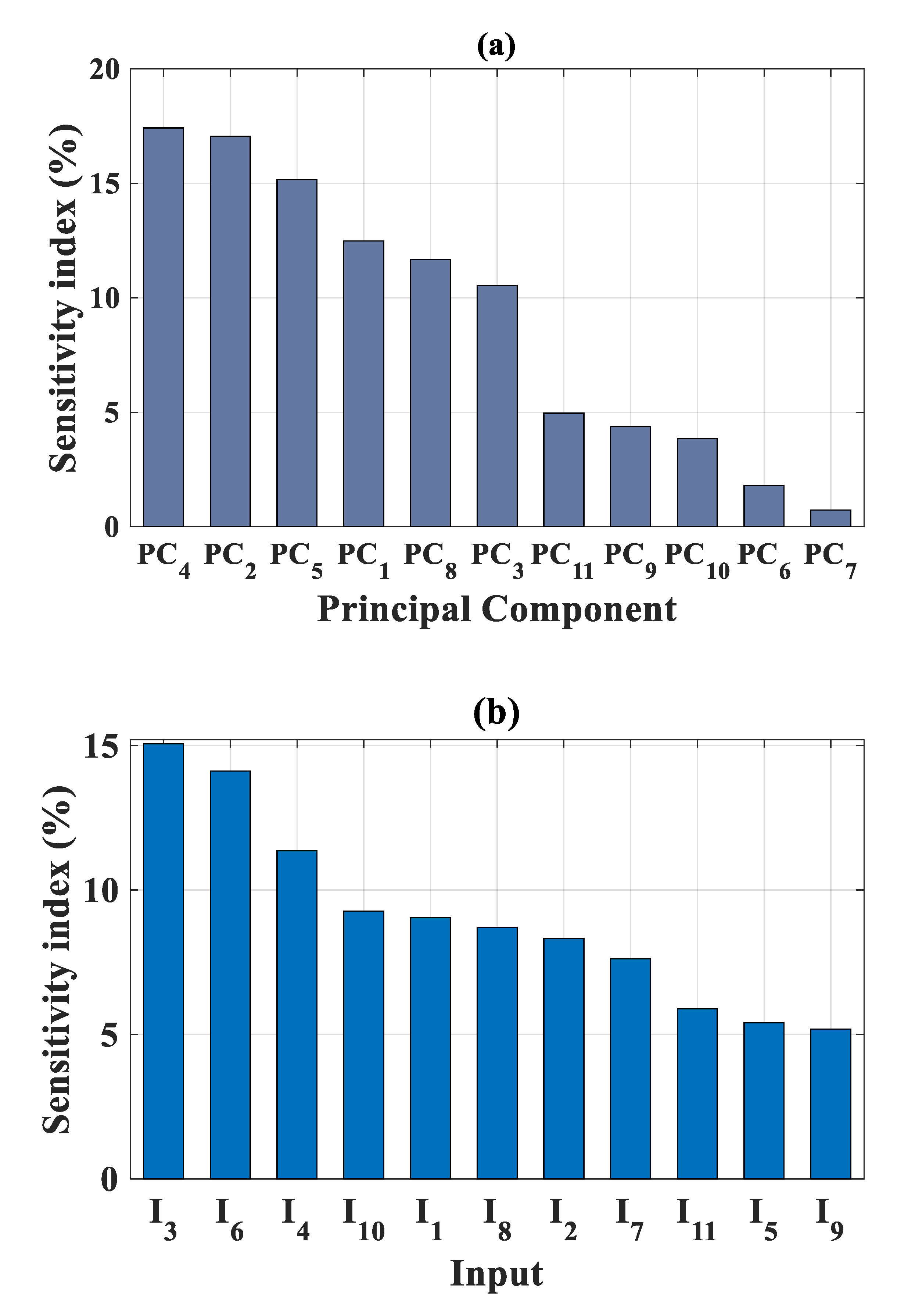 Applsci 09 03841 g004