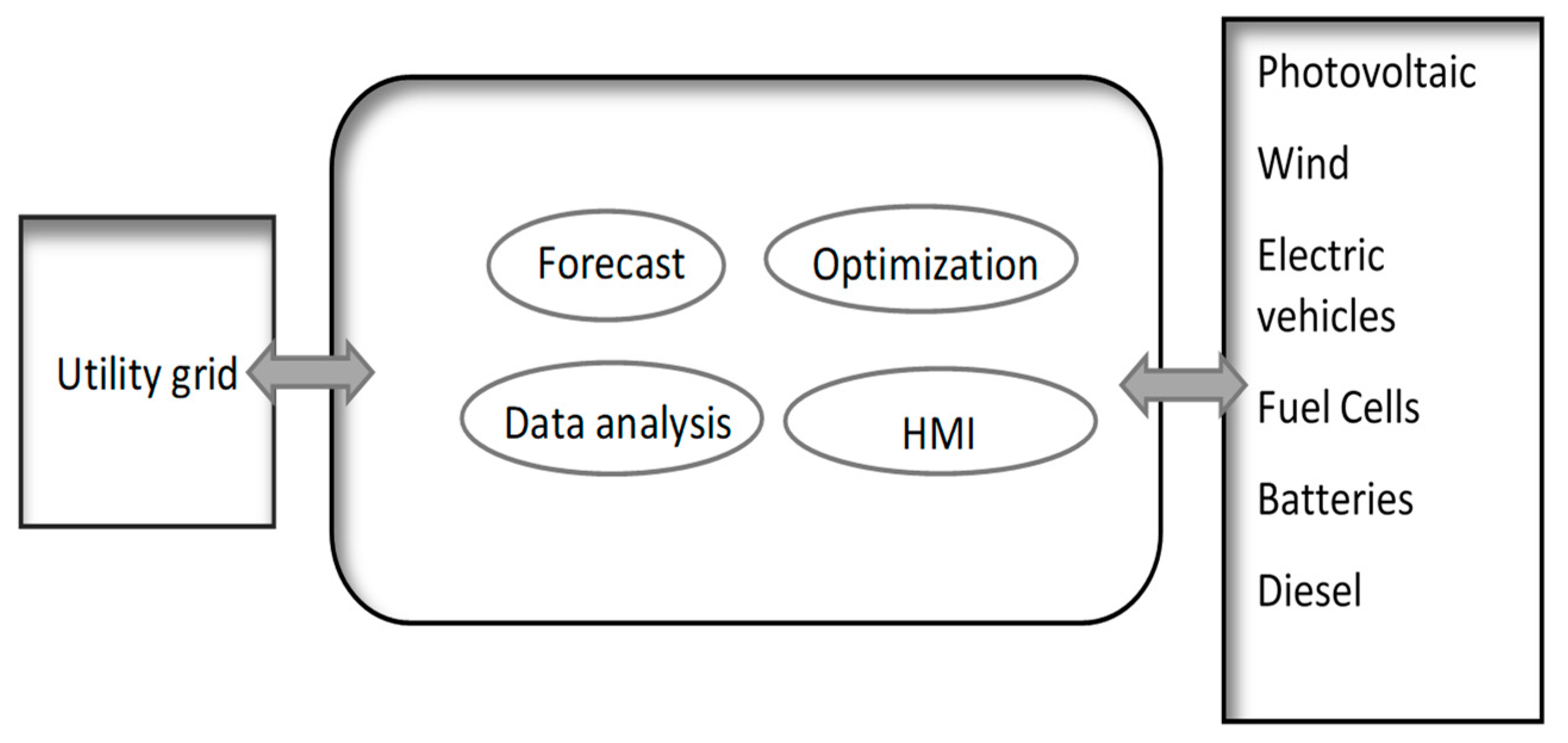 Applsci 09 03854 g002