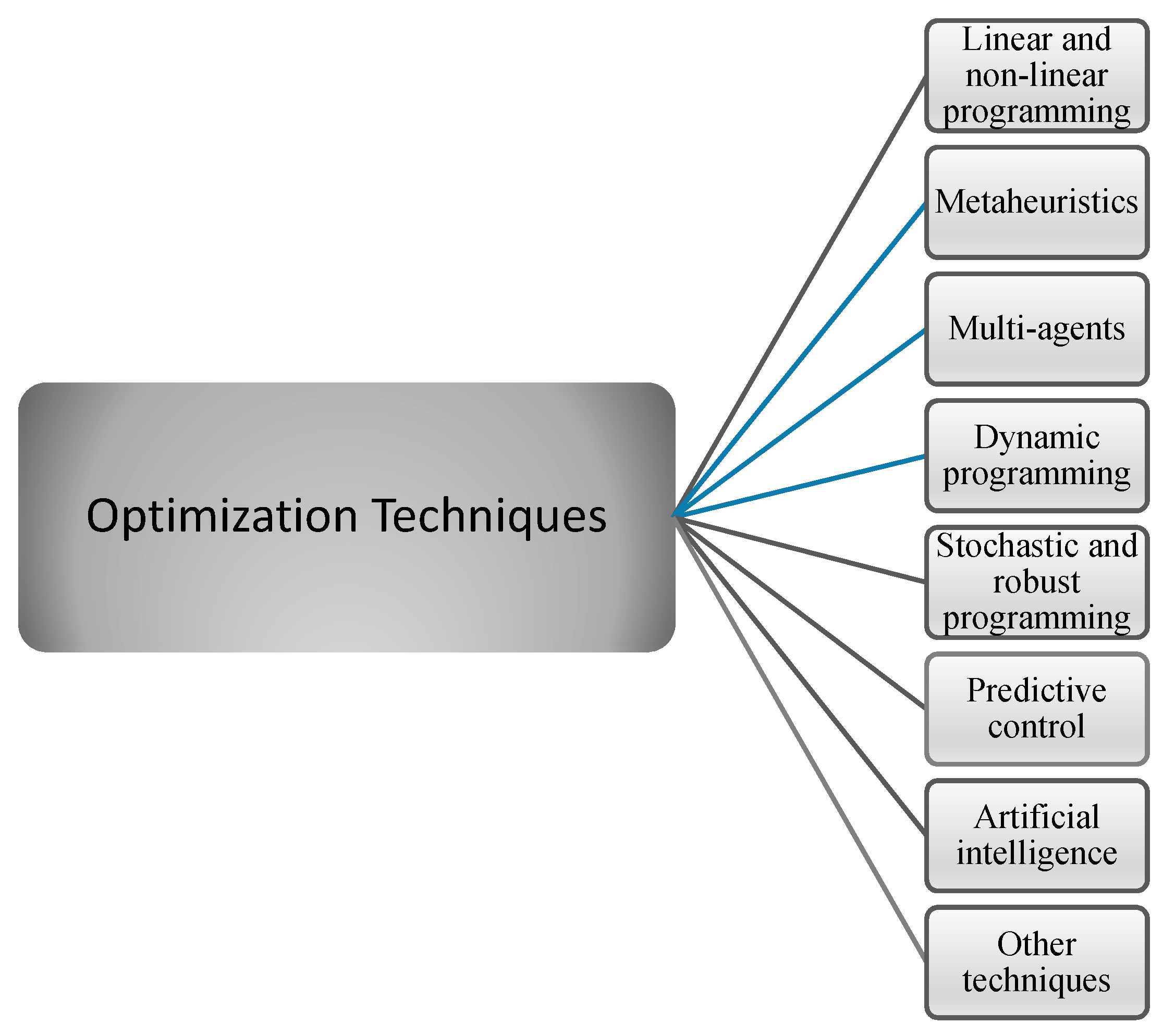 Applsci 09 03854 g004