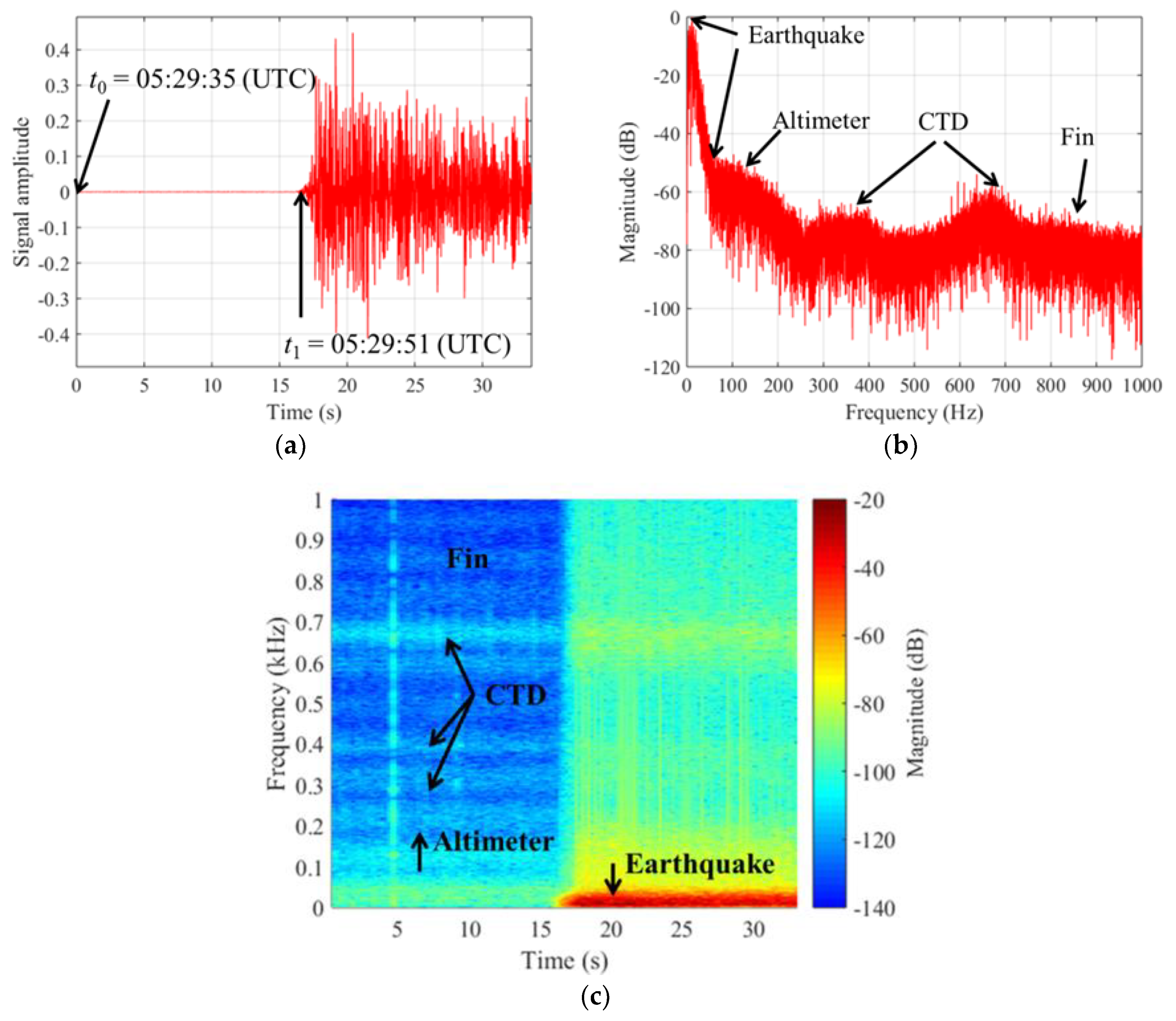 Applsci 09 03860 g009