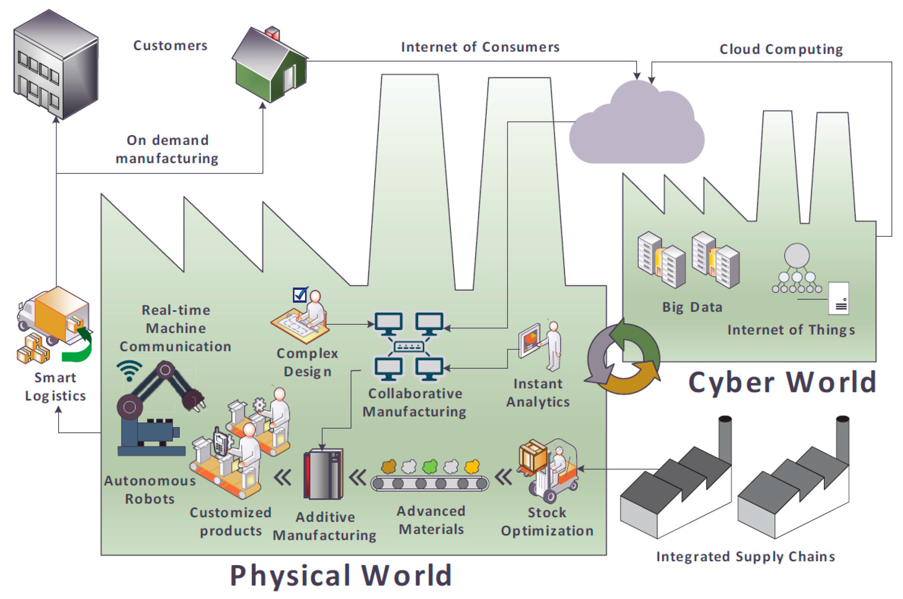 Applsci 09 03865 g001