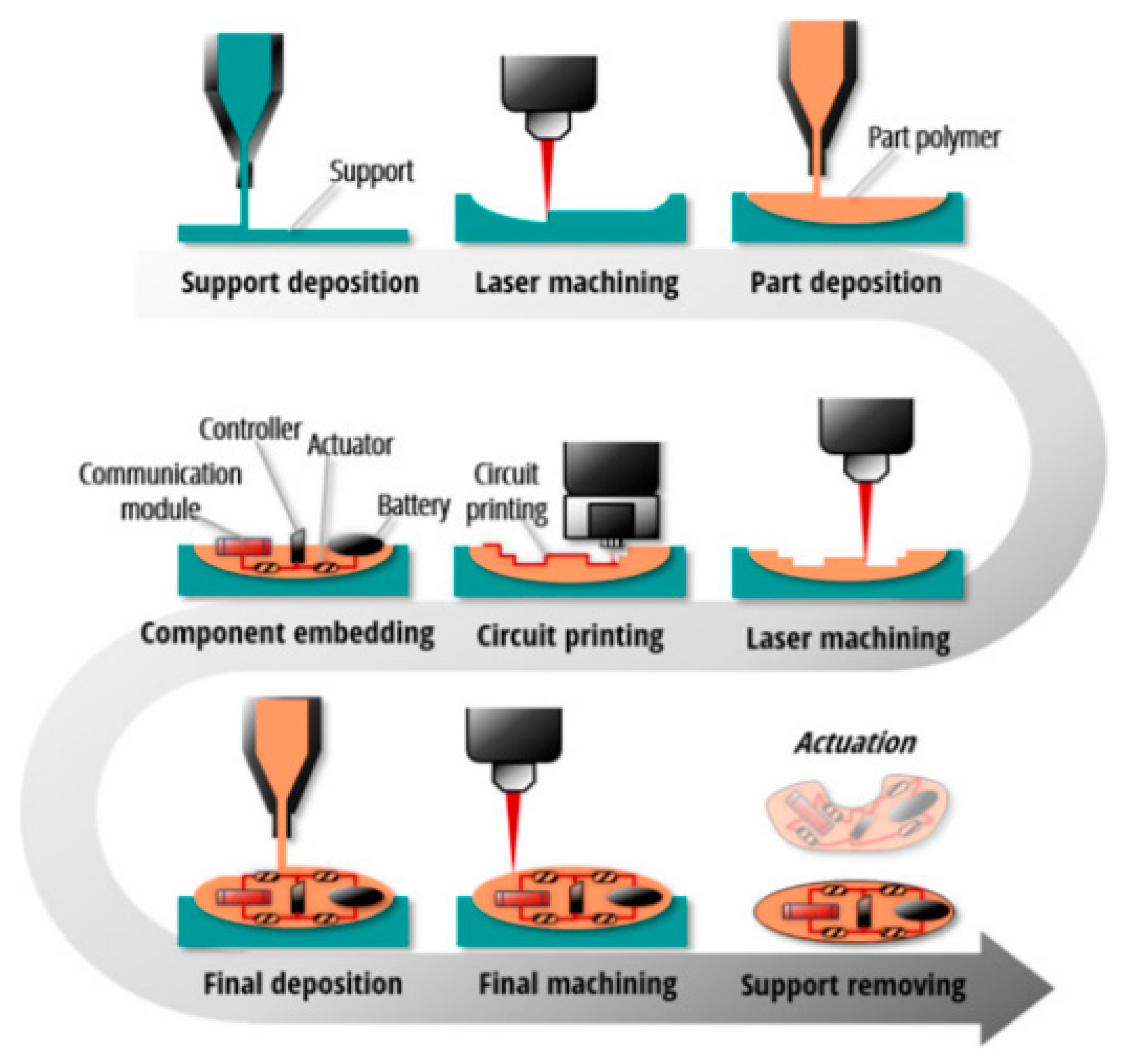 Applsci 09 03865 g006