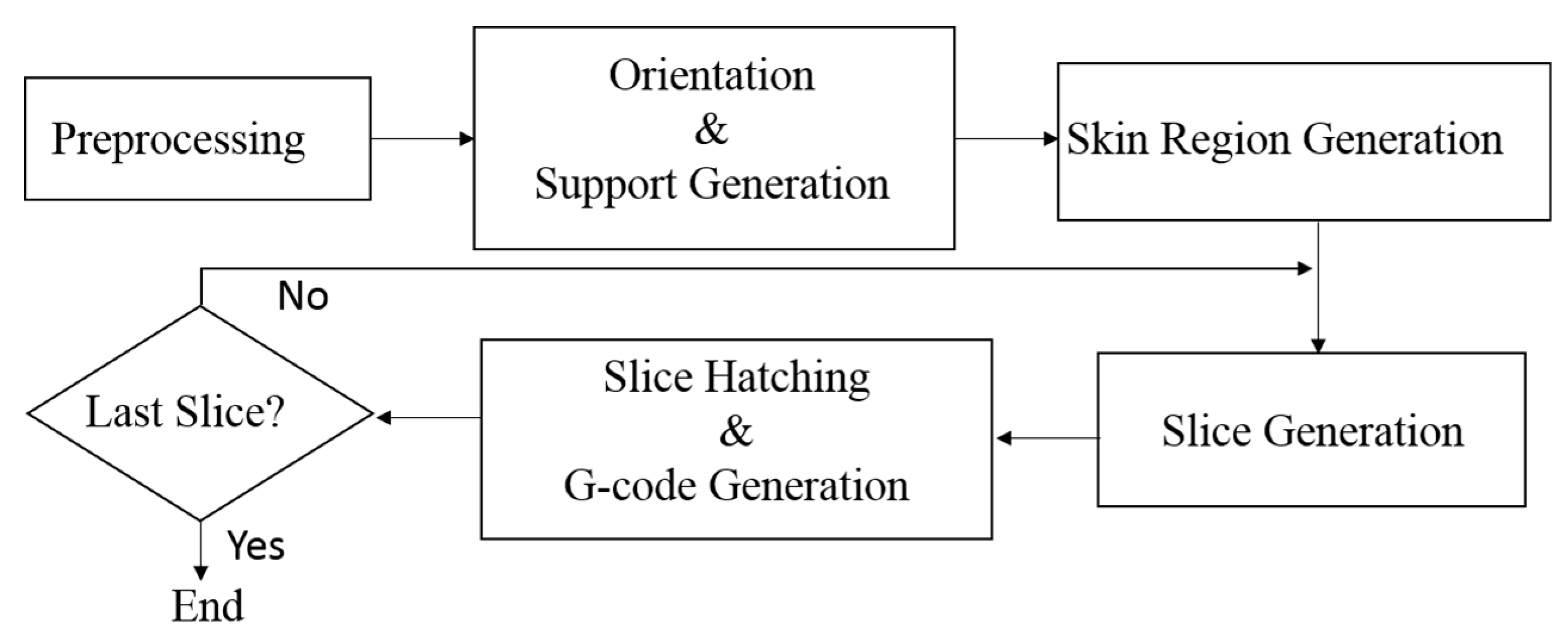 Applsci 09 03868 g001