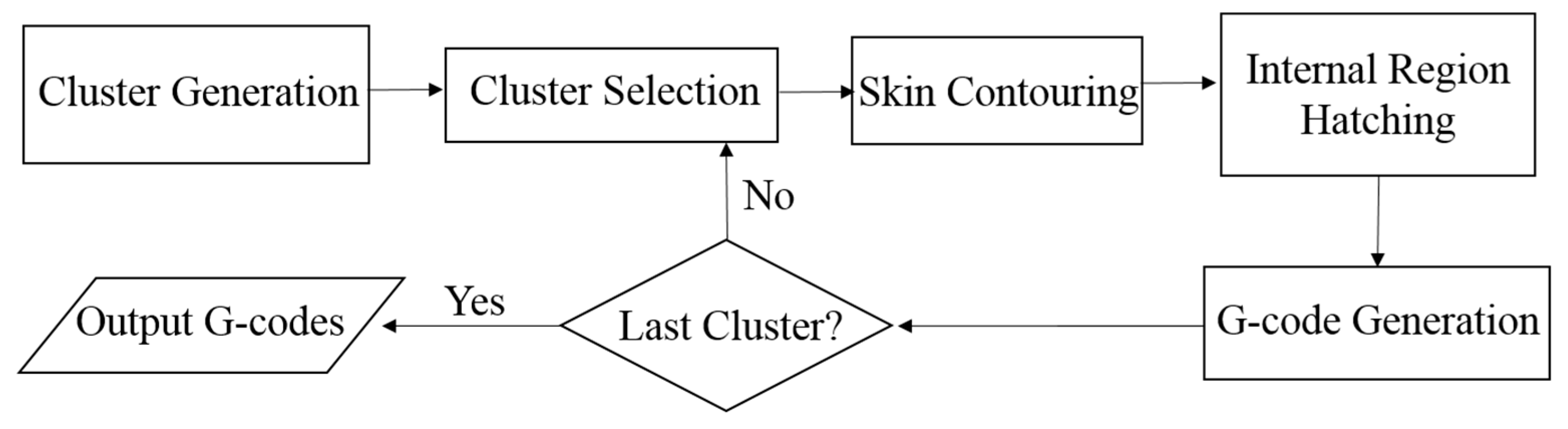 Applsci 09 03868 g004