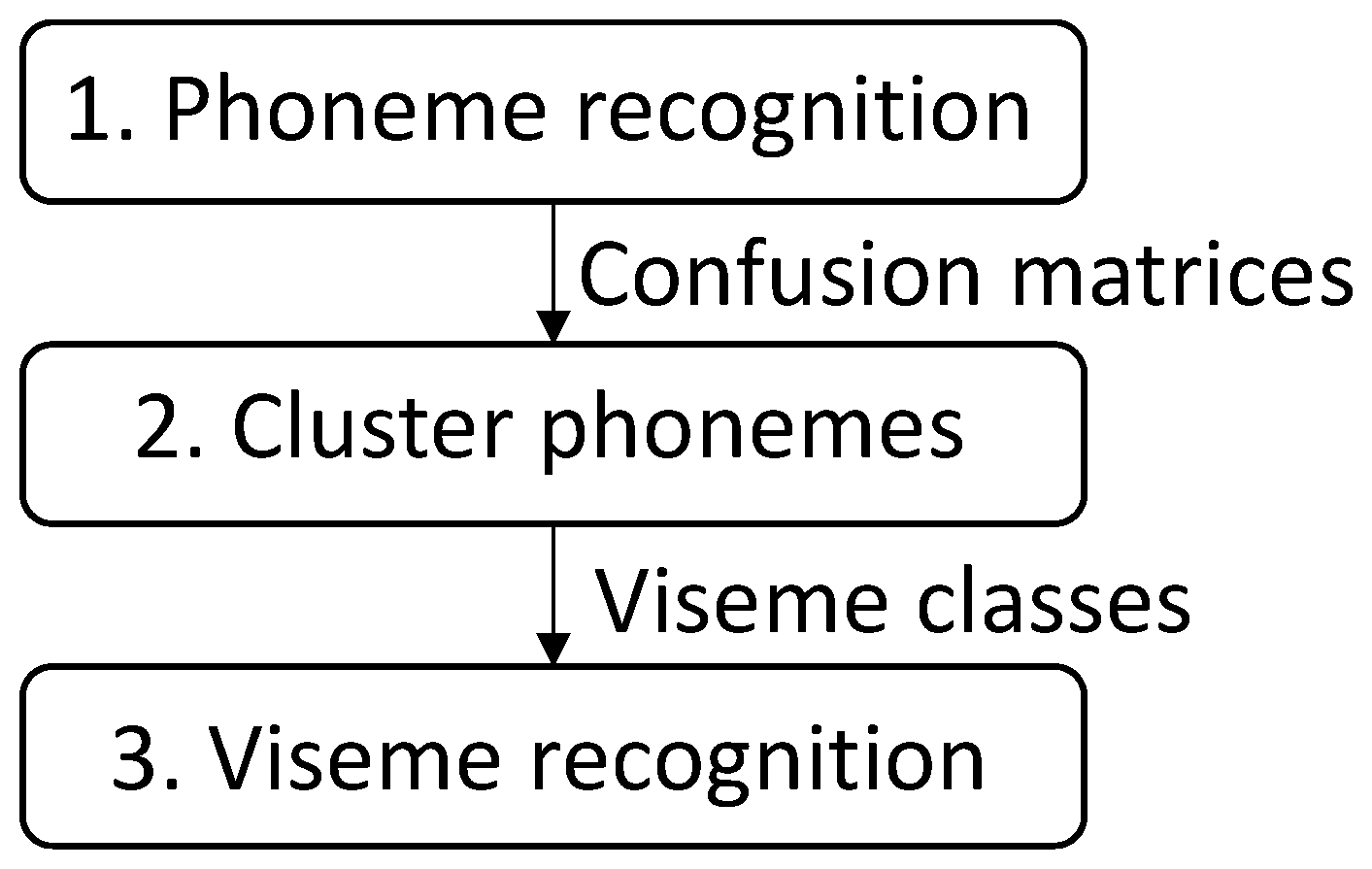 Applsci 09 03870 g001