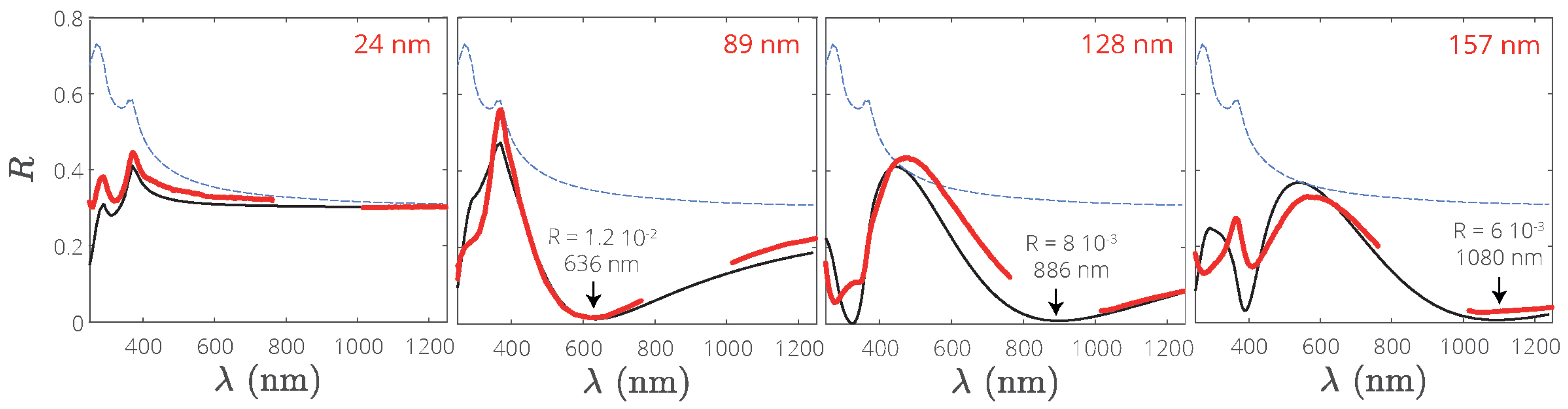 Applsci 09 03886 g005
