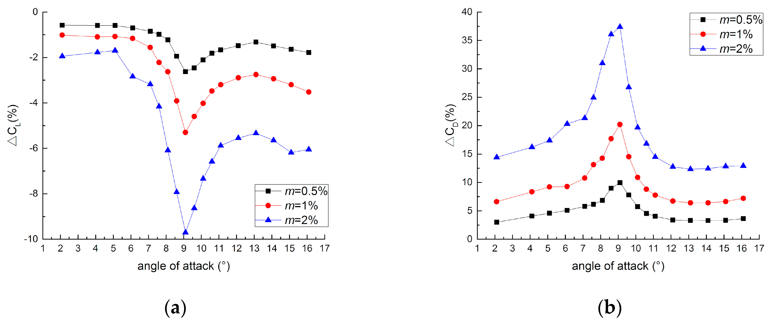 Applsci 09 03909 g009 Applsci 09 03909 g009