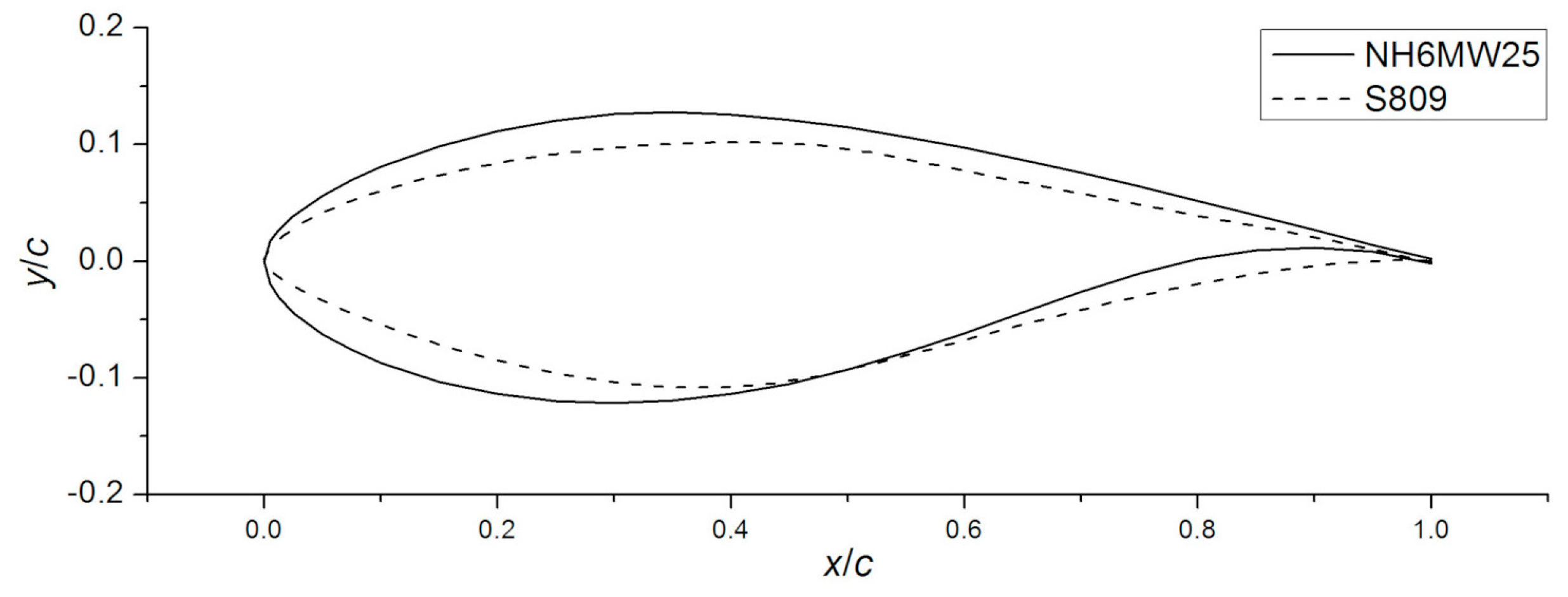 Applsci 09 03909 g013 Applsci 09 03909 g013