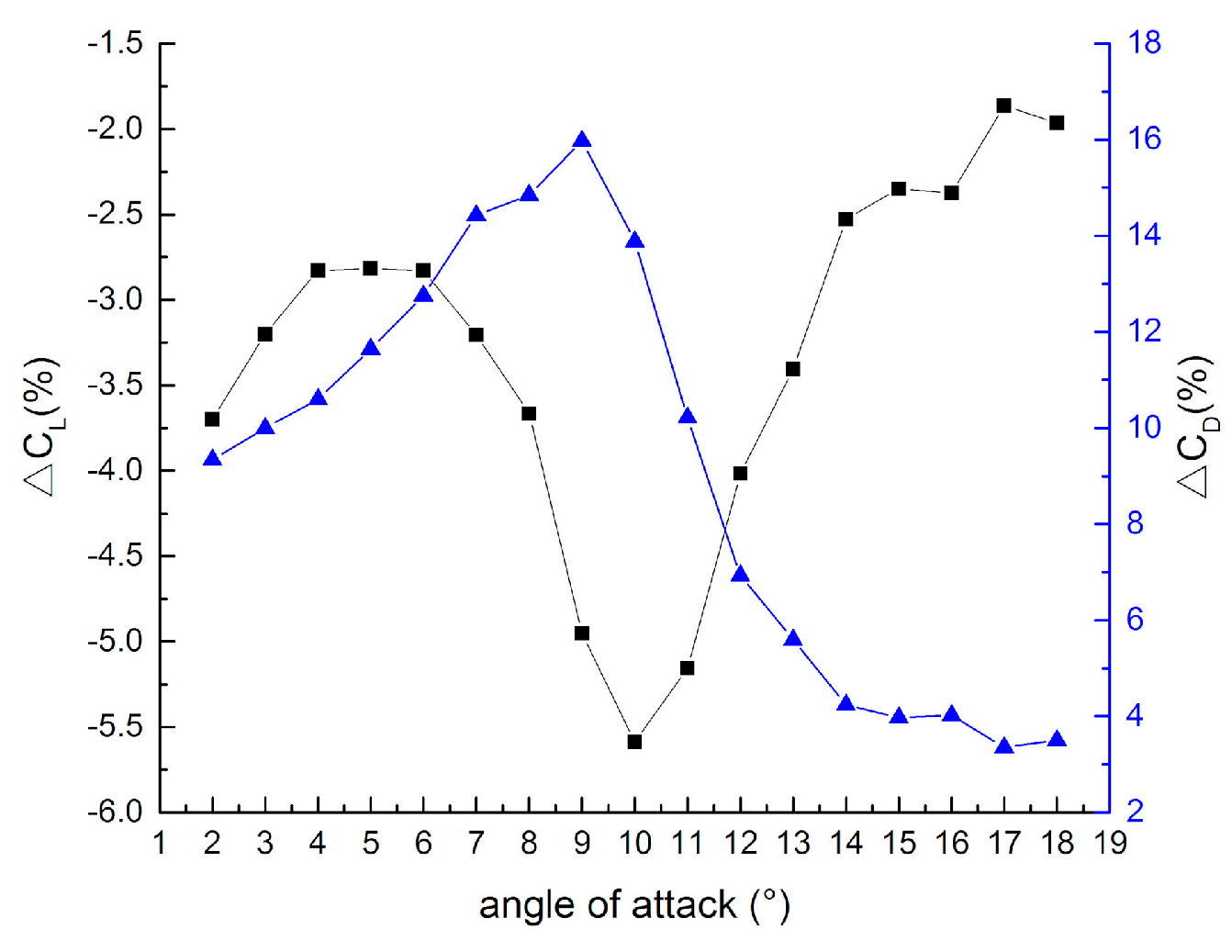 Applsci 09 03909 g015 Applsci 09 03909 g015