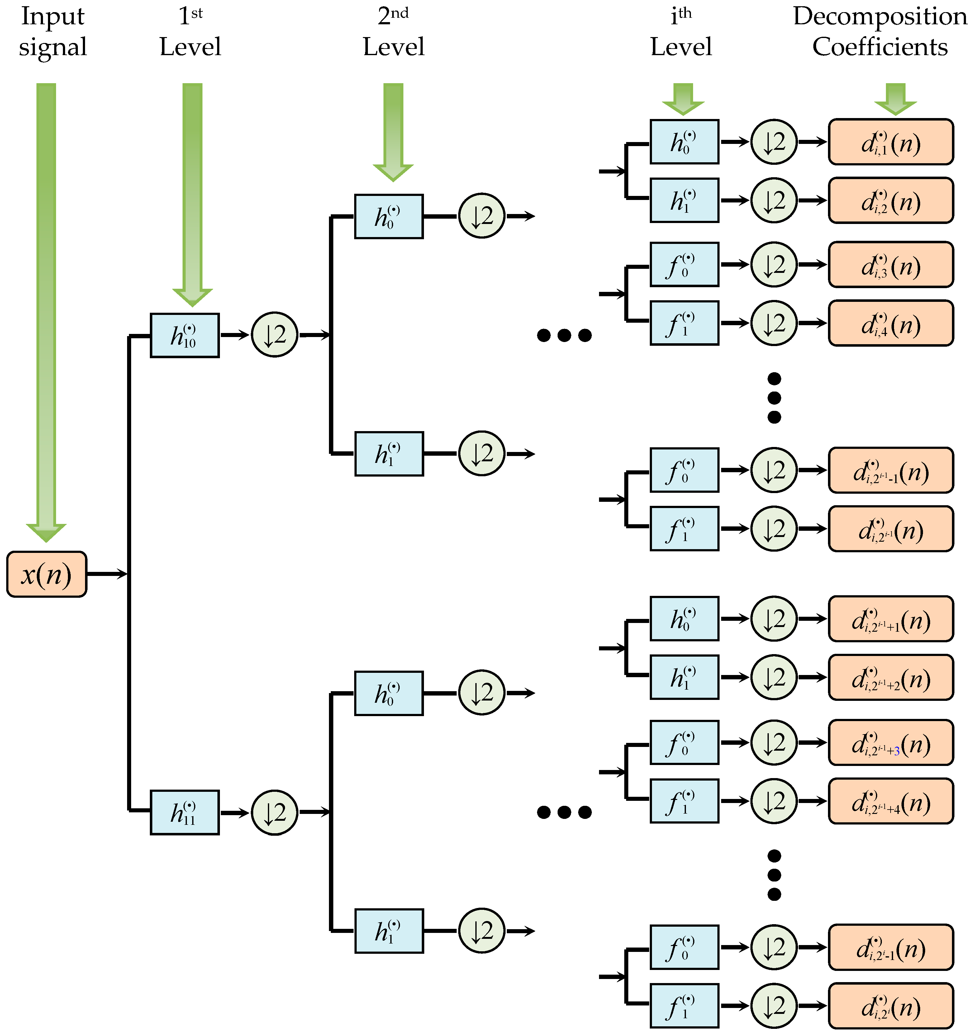 Applsci 09 03912 g001