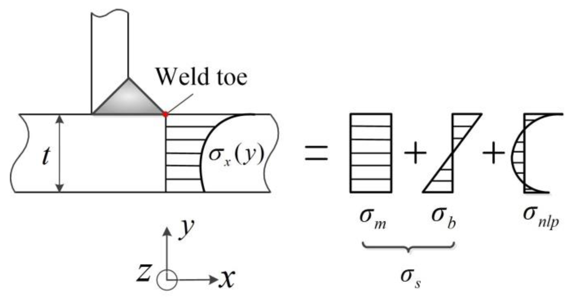 Applsci 09 03917 g002