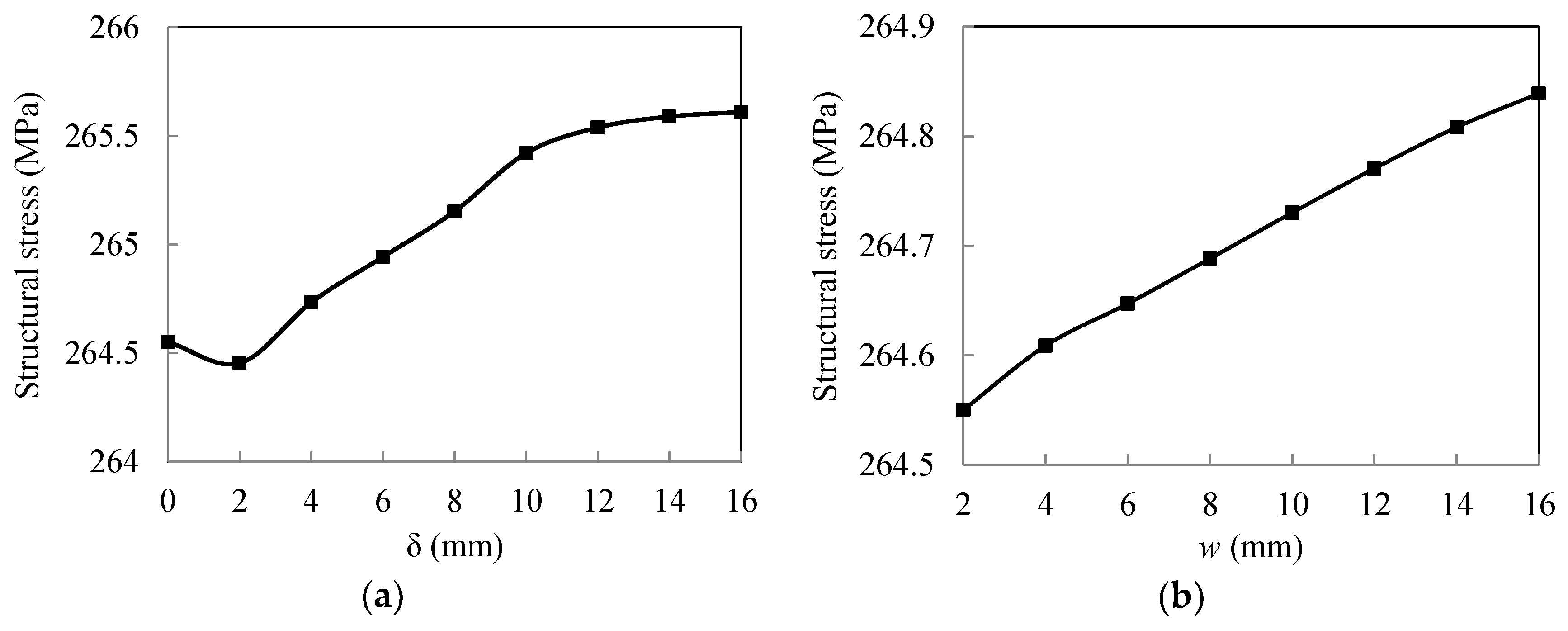 Applsci 09 03917 g005
