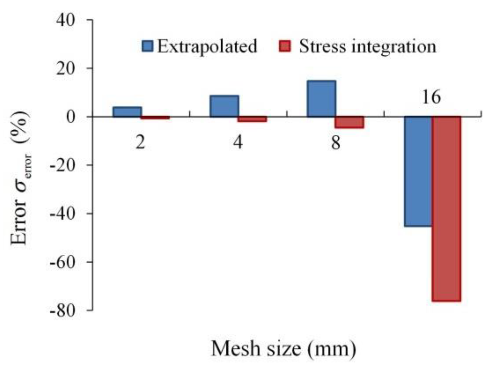 Applsci 09 03917 g008