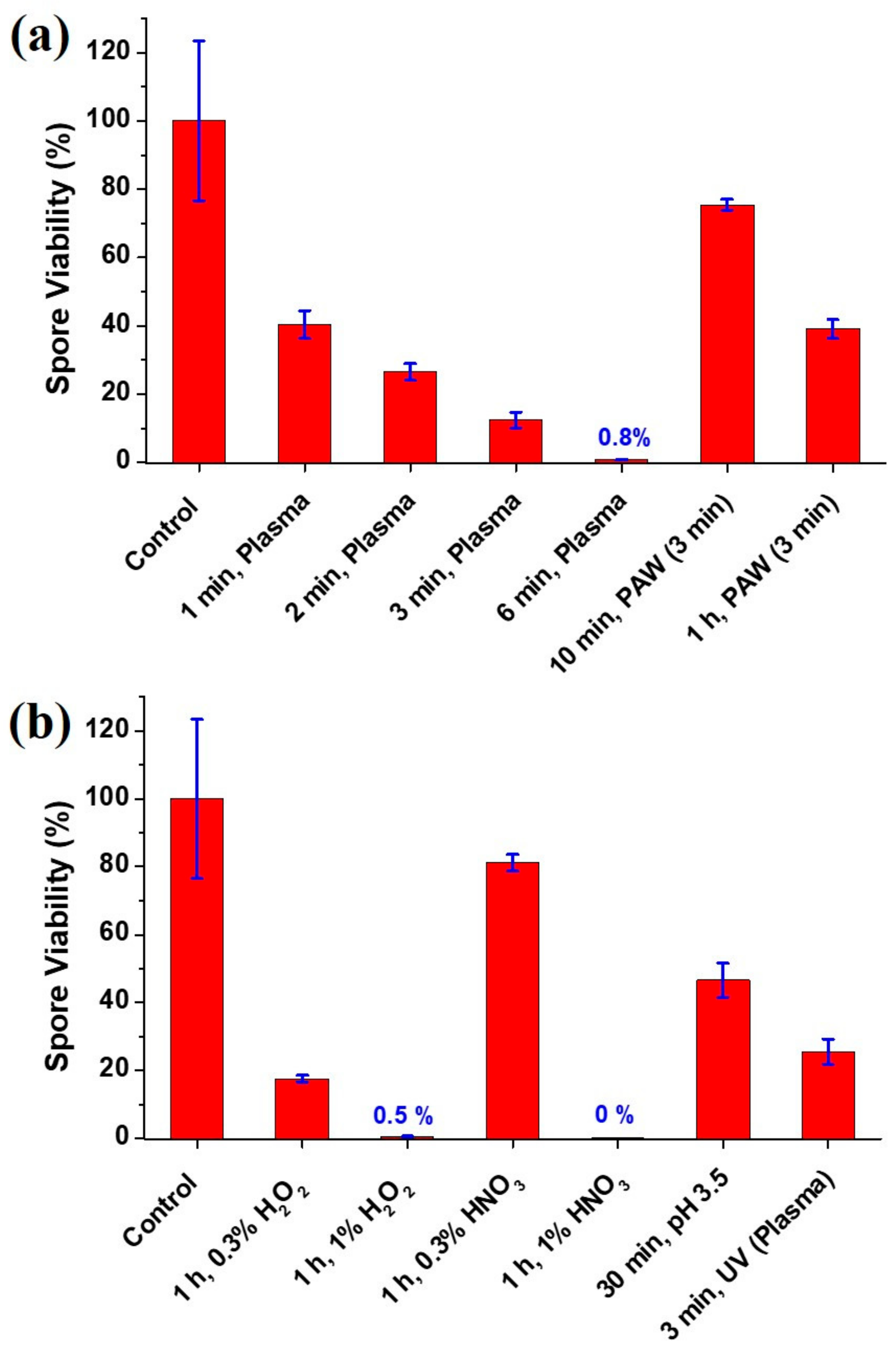 Applsci 09 03921 g002