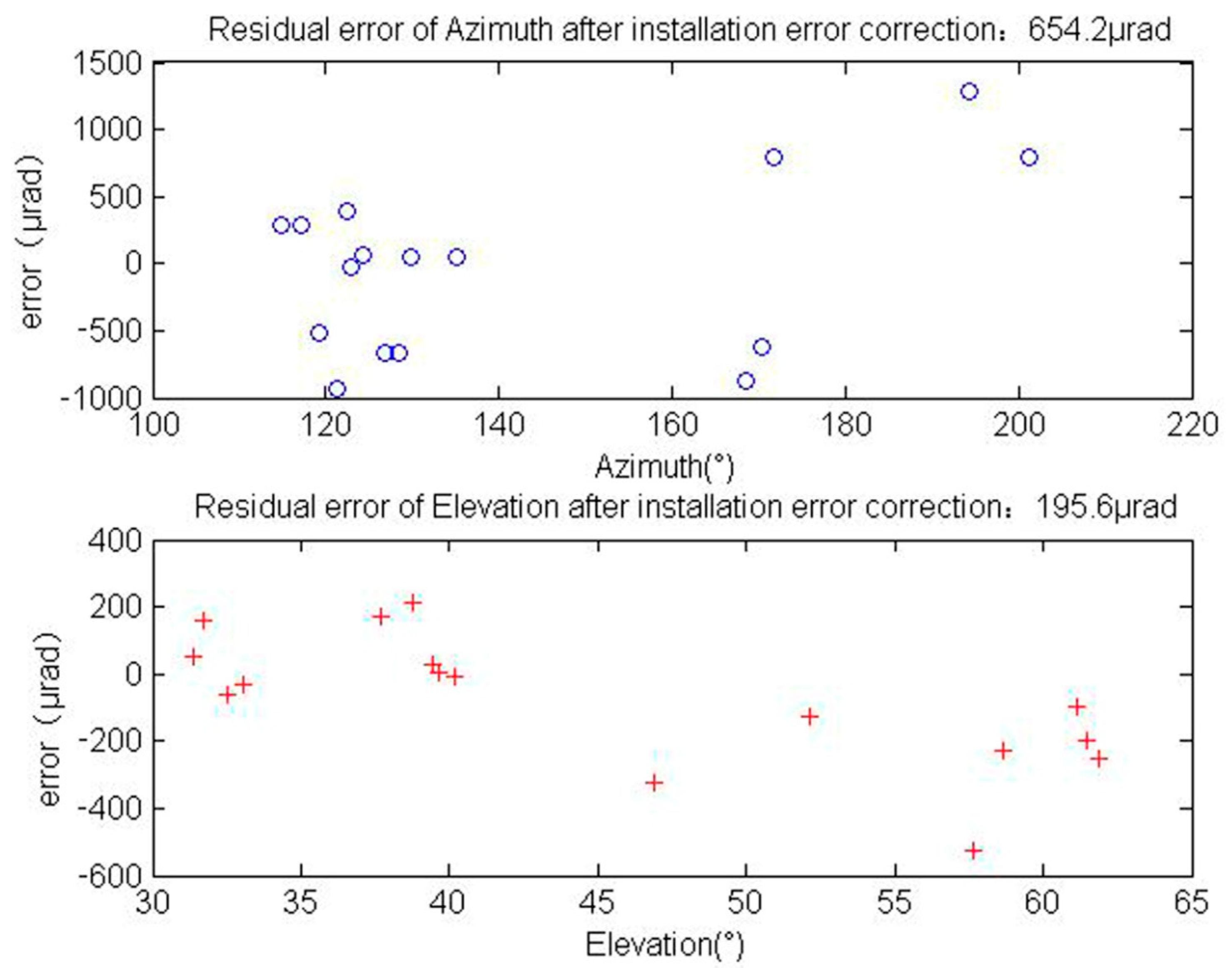 Applsci 09 03940 g007 Applsci 09 03940 g007