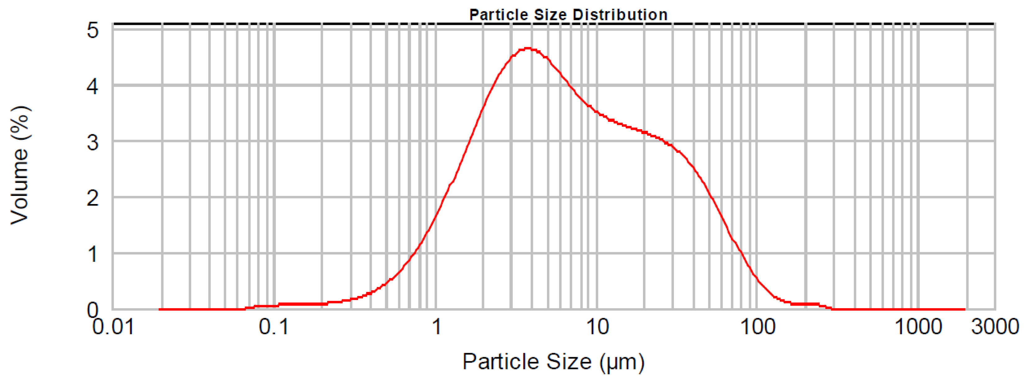Applsci 09 03946 g005