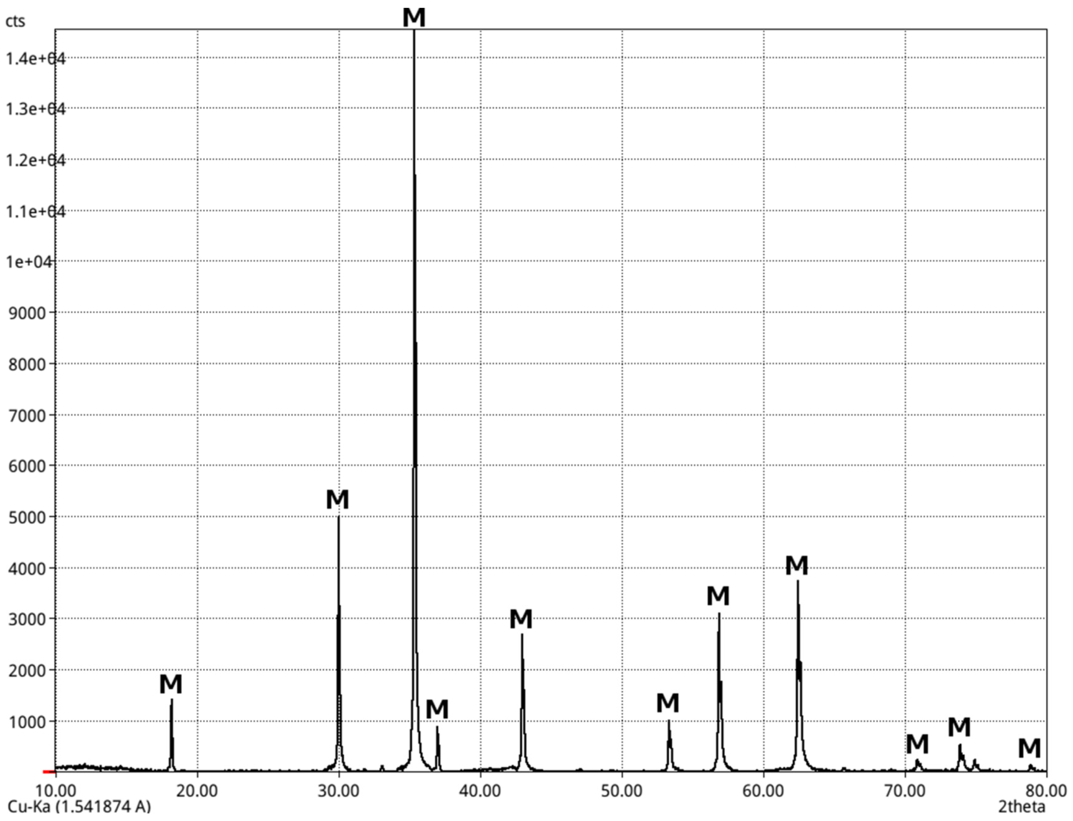 Applsci 09 03946 g006