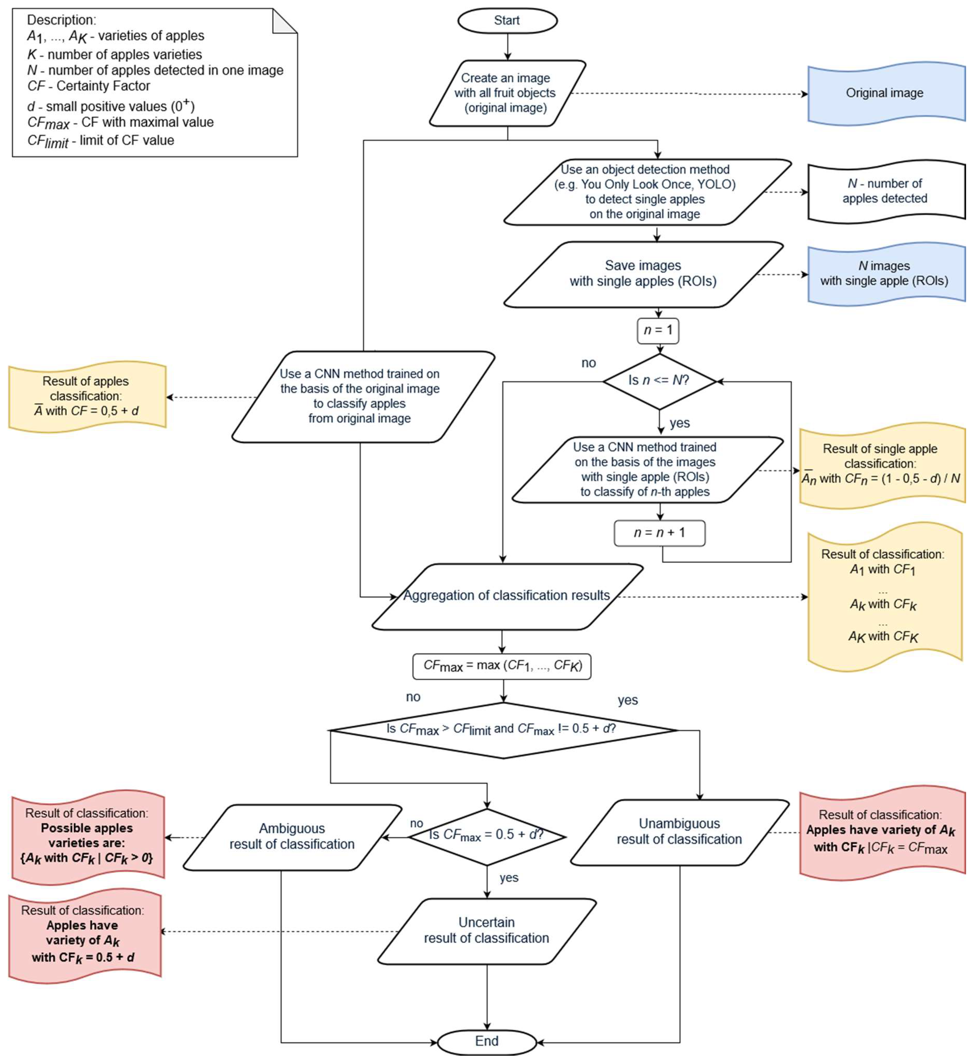 Applsci 09 03971 g001