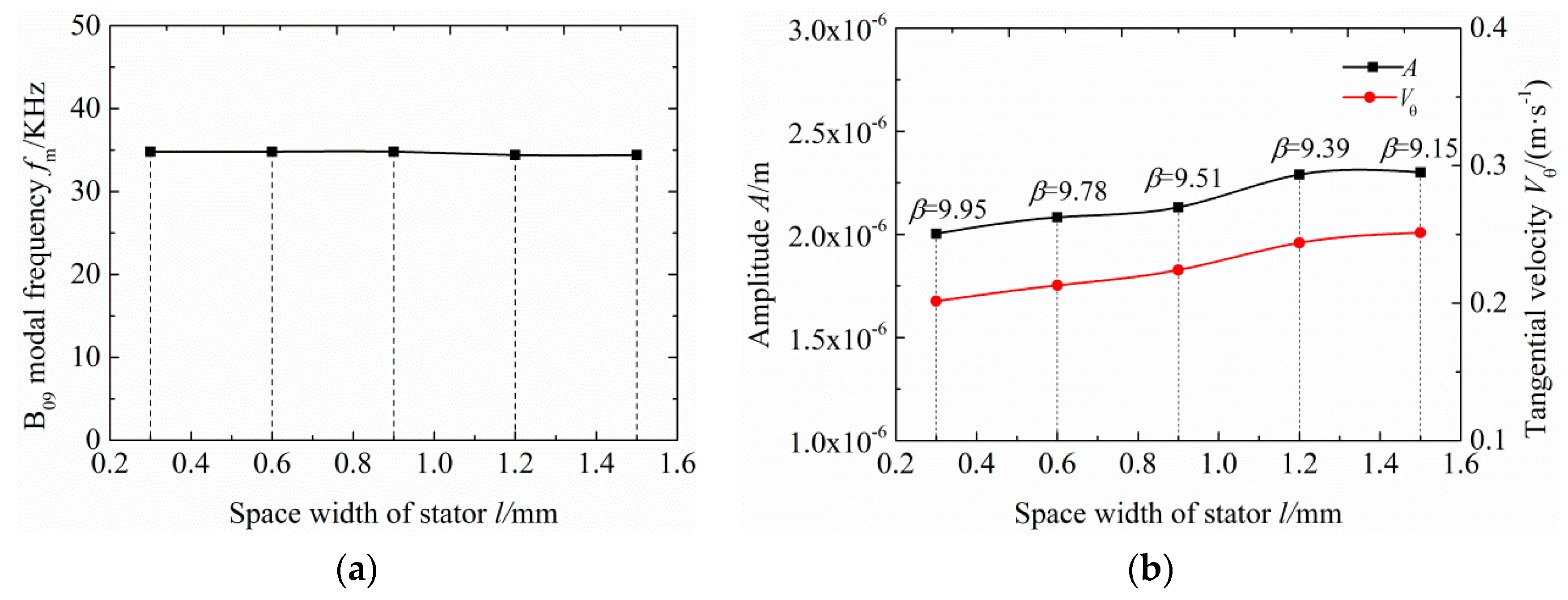 Applsci 09 03979 g007