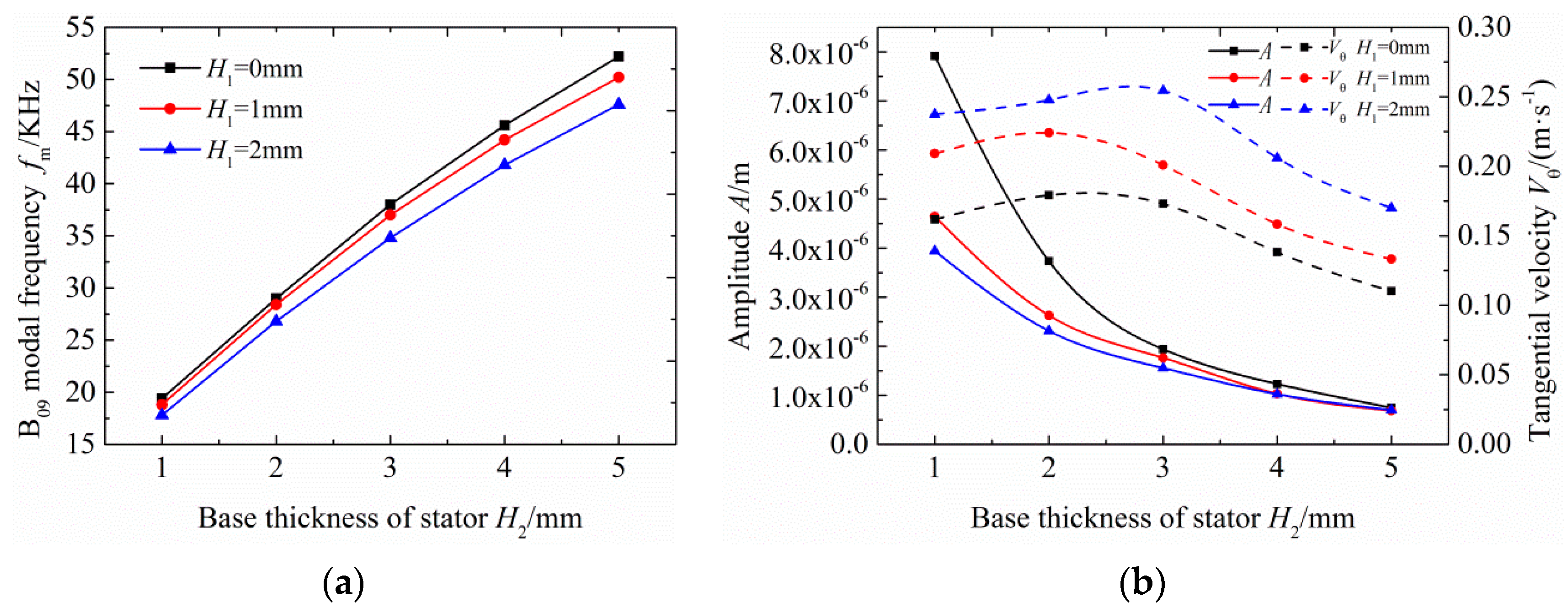 Applsci 09 03979 g008