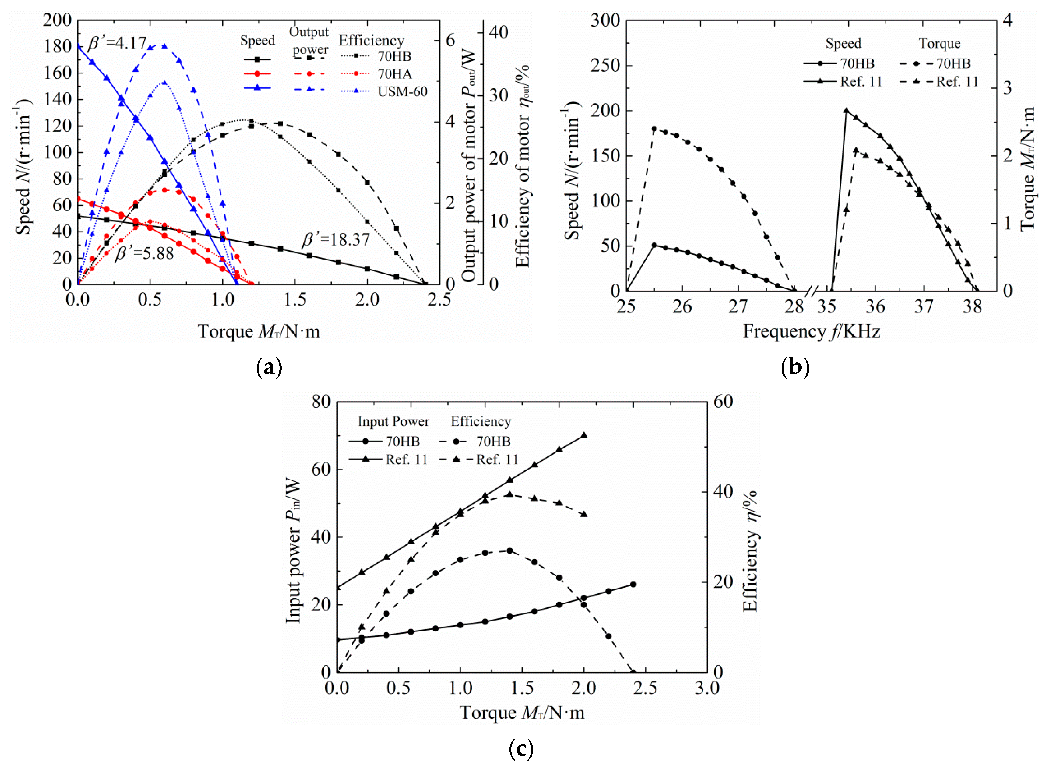Applsci 09 03979 g015