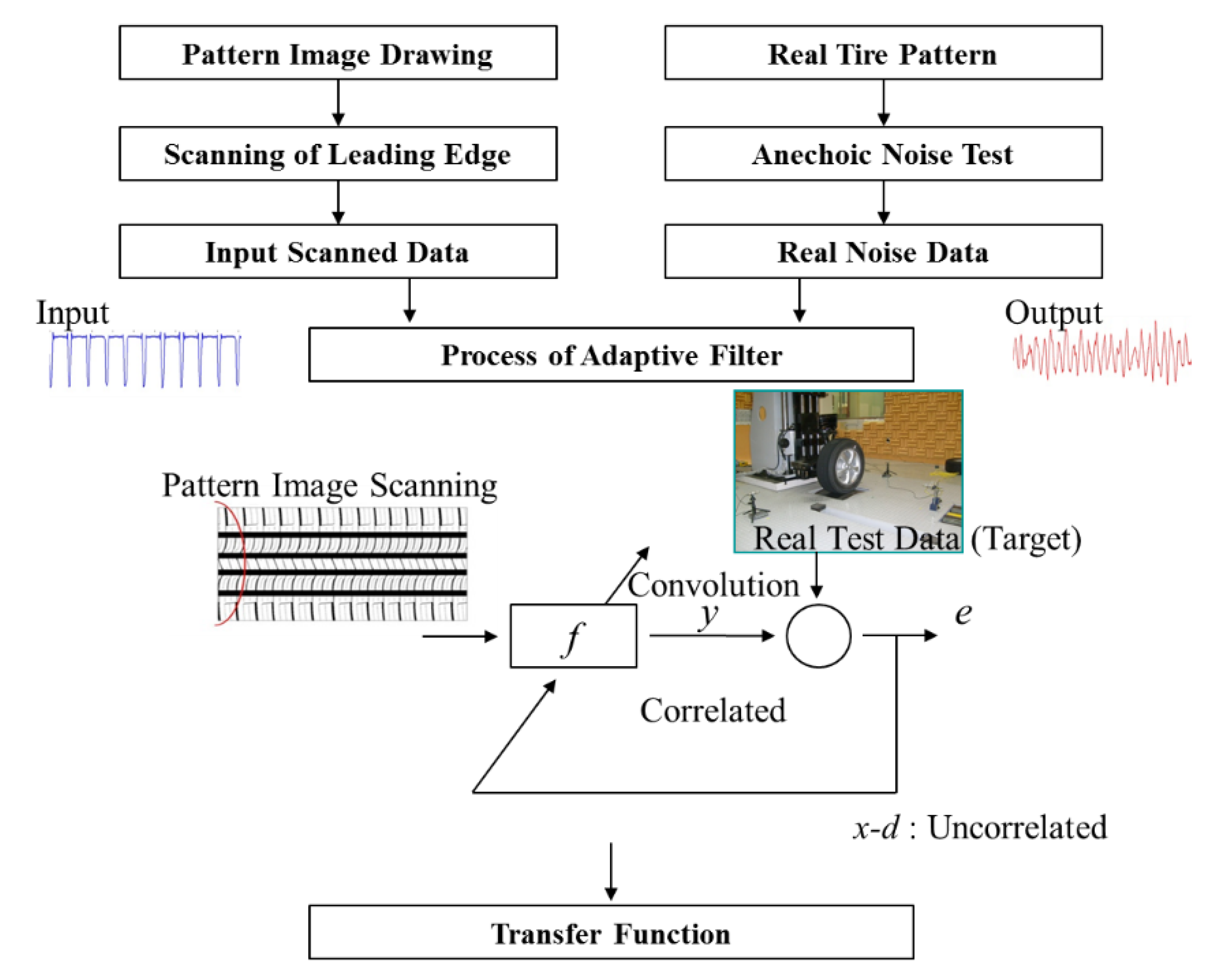 Applsci 09 03995 g002
