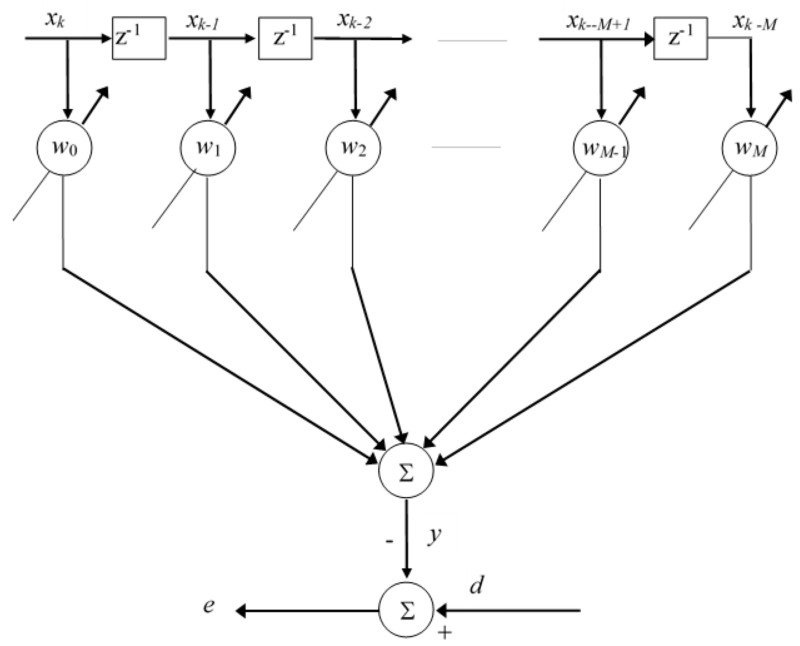 Applsci 09 03995 g003